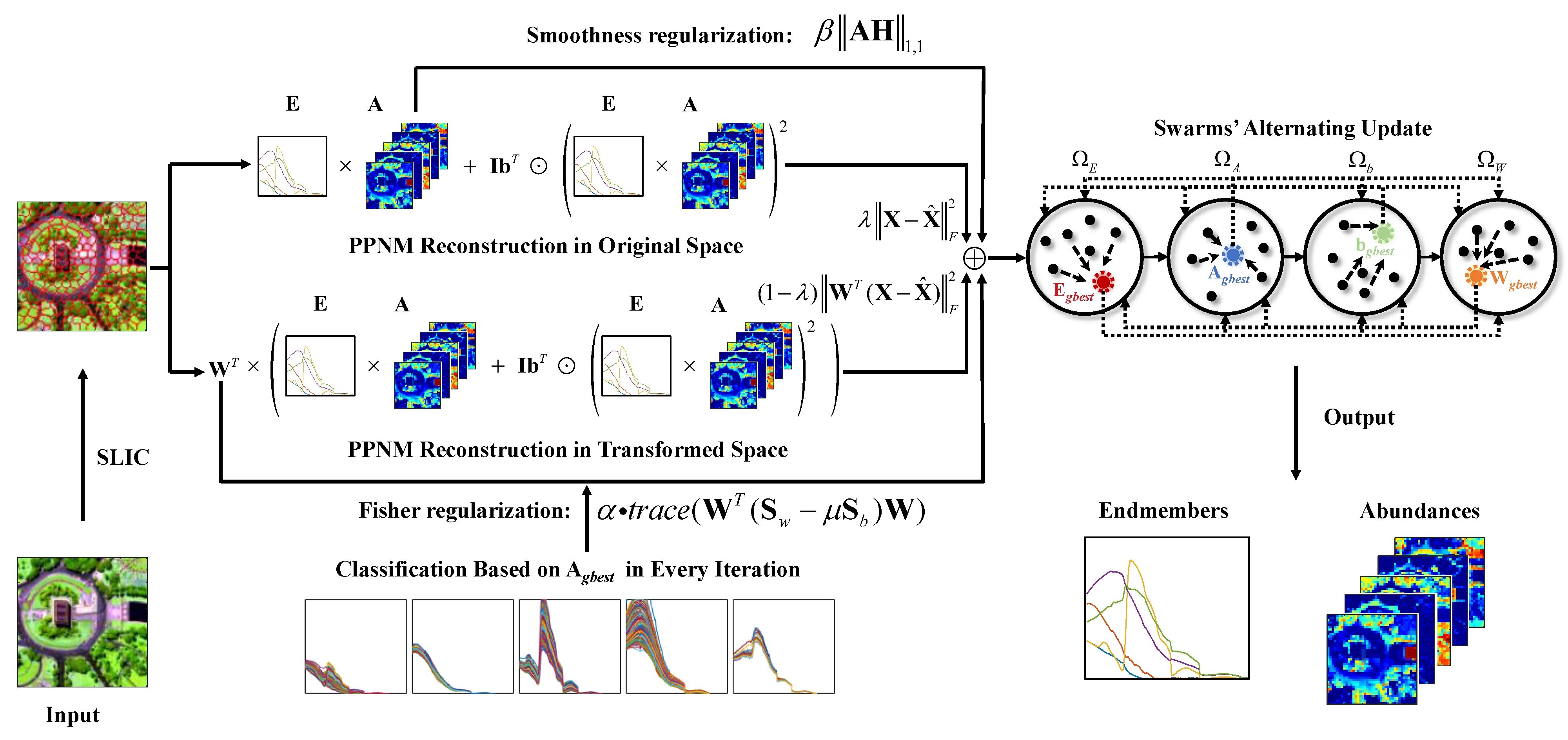 Remotesensing 15 05028 g001