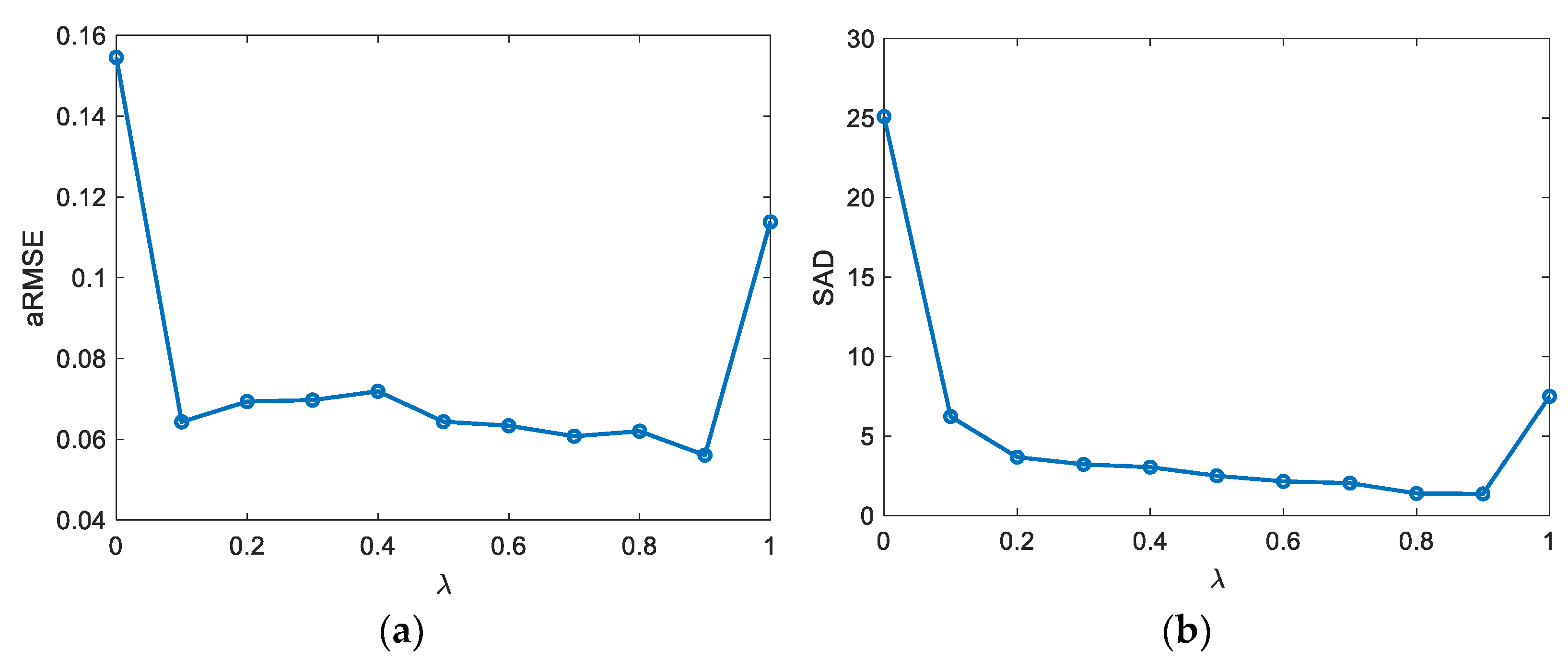 Remotesensing 15 05028 g003