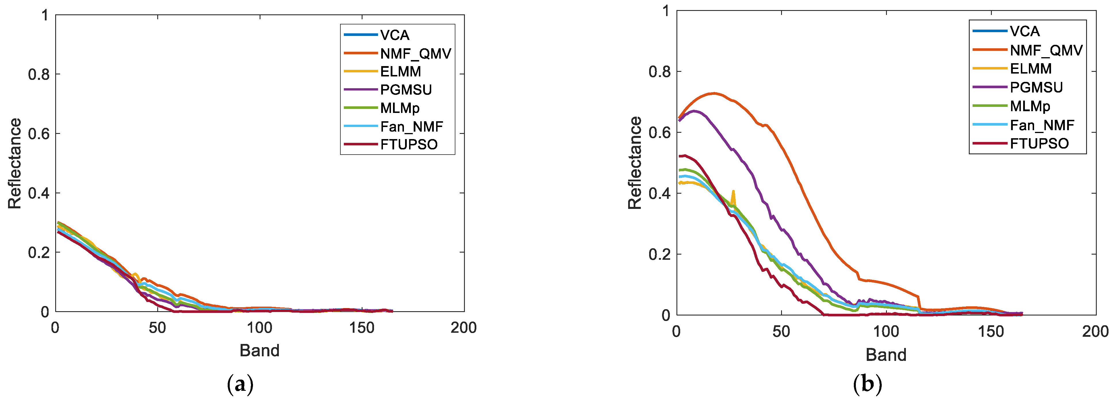 Remotesensing 15 05028 g009a