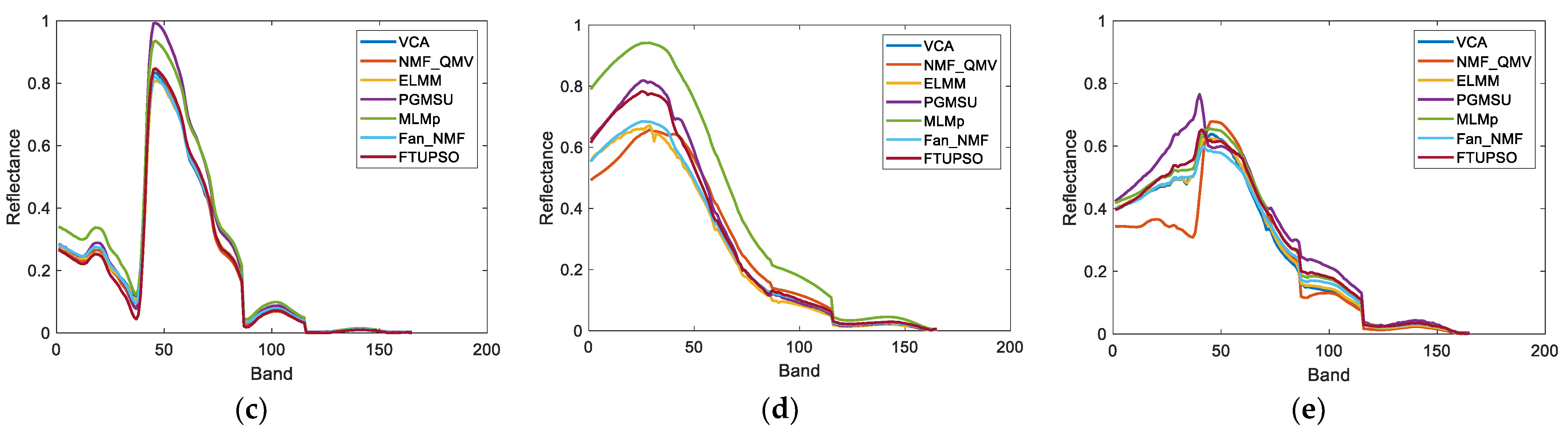 Remotesensing 15 05028 g009b