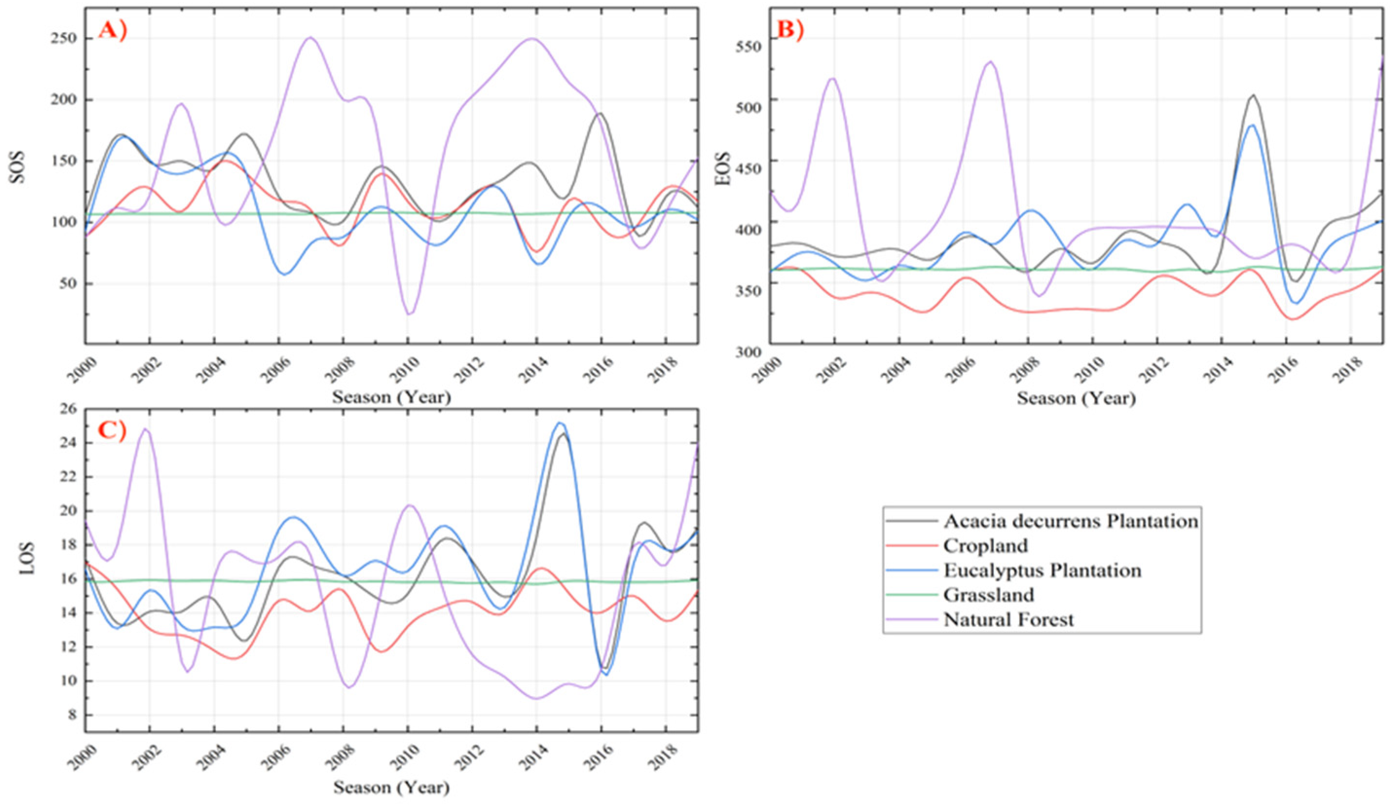 Remotesensing 15 05032 g005