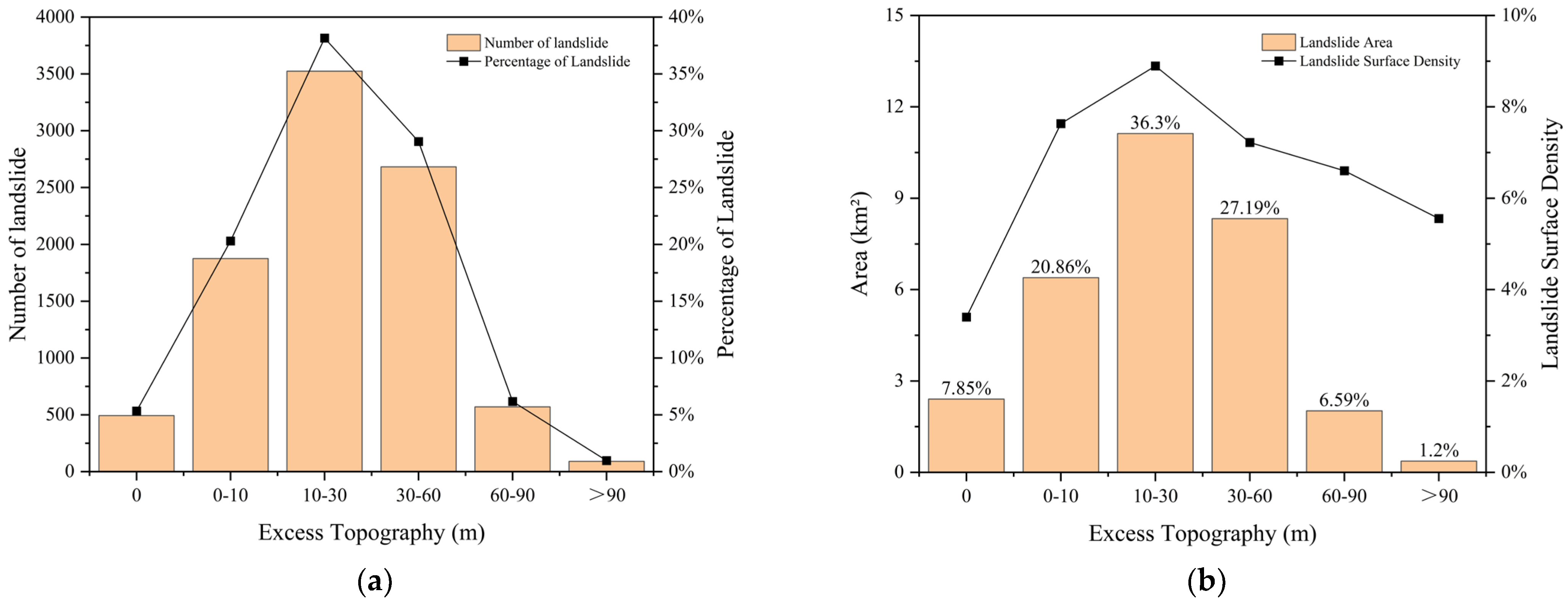 Remotesensing 15 05035 g011
