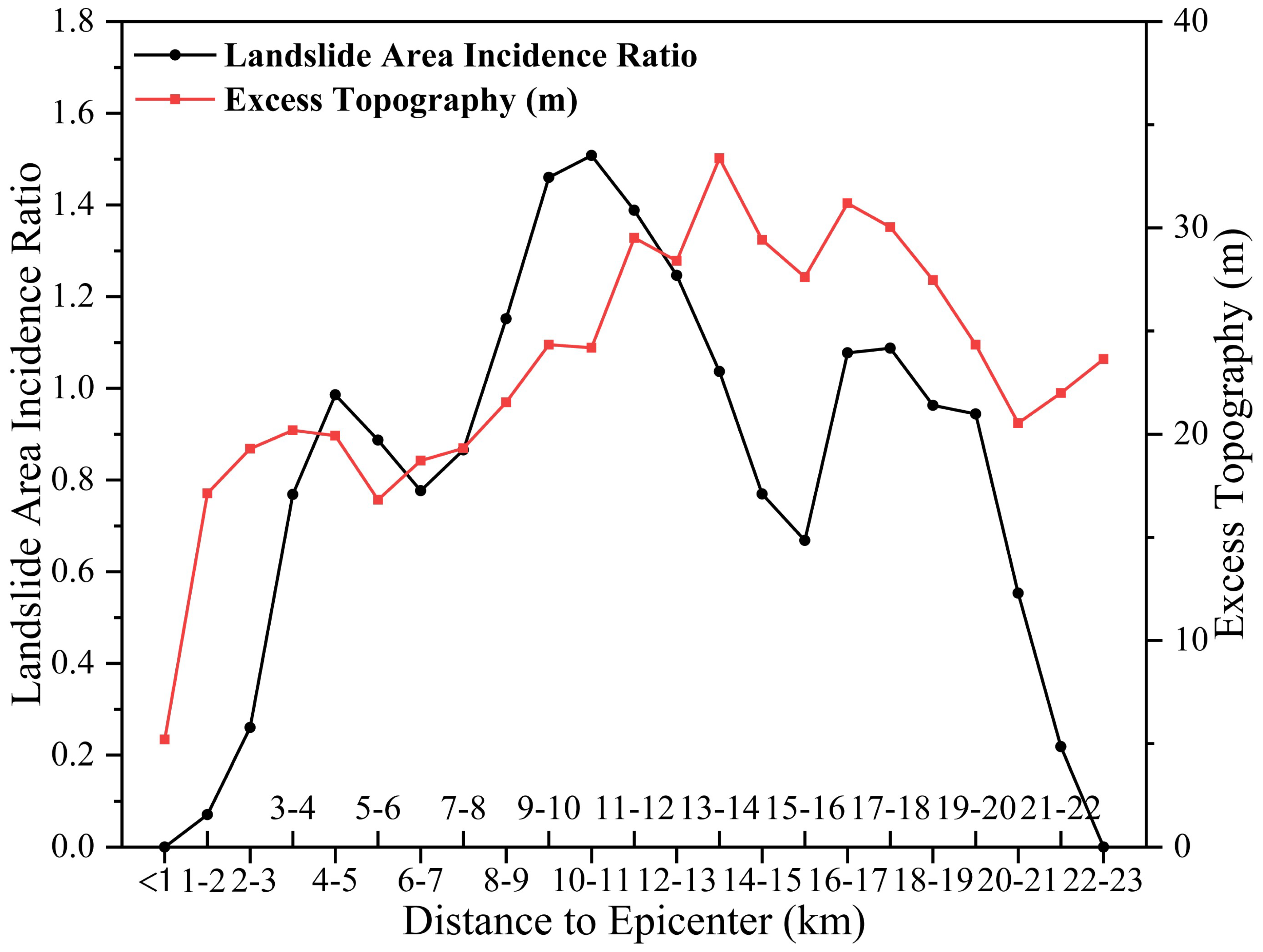 Remotesensing 15 05035 g012