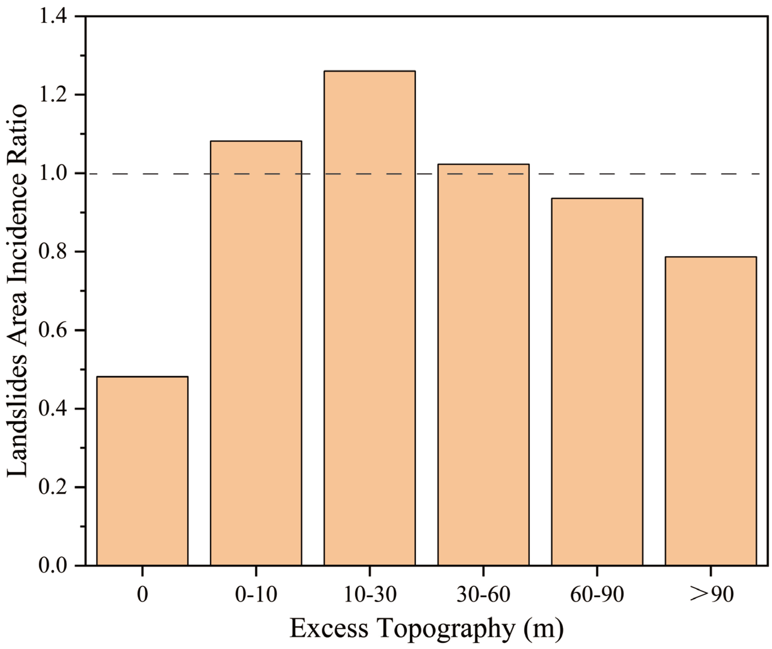 Remotesensing 15 05035 g014