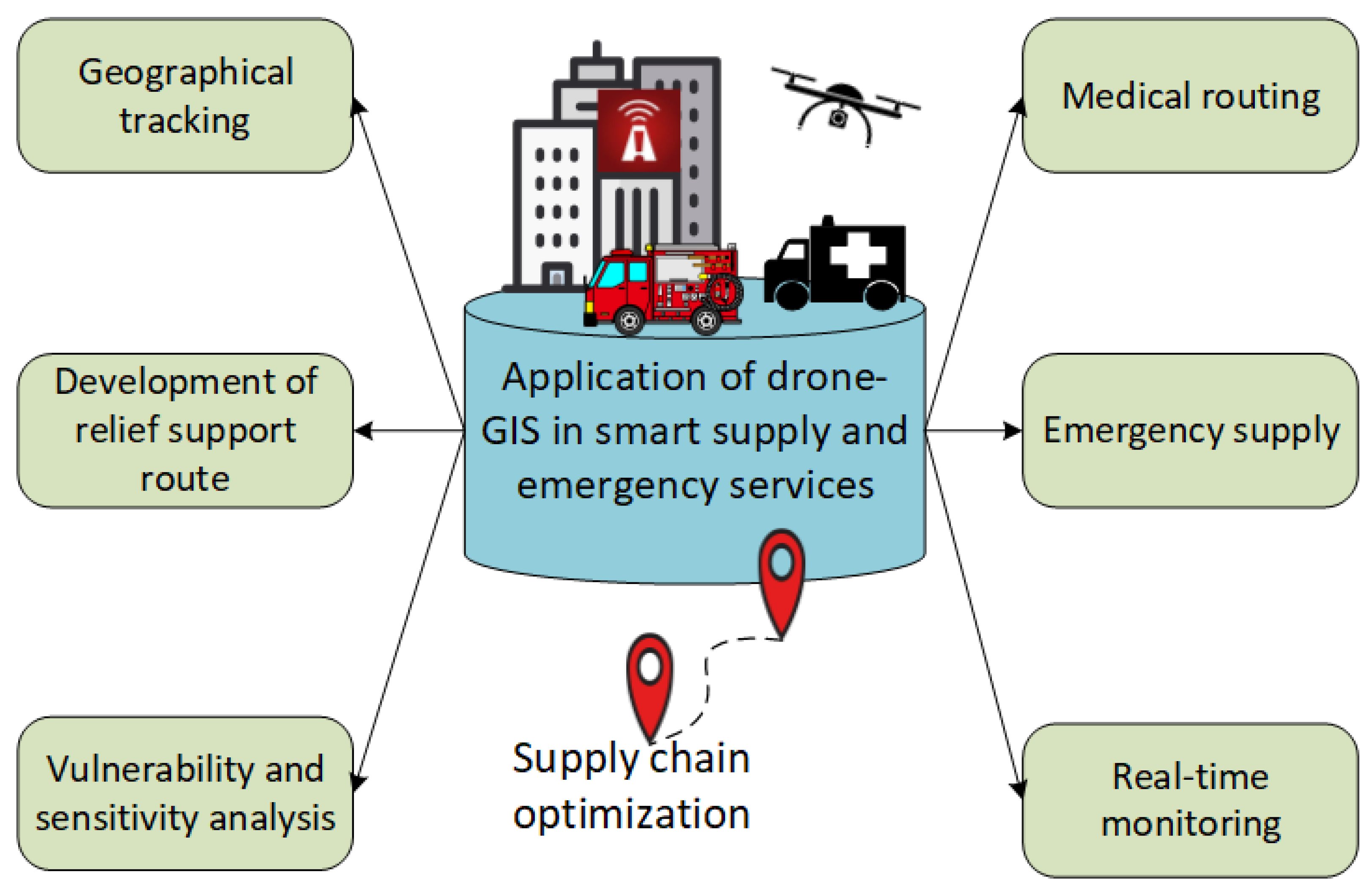 Remote Sensing | Free Full-Text | Advancements and Applications of Drone-Integrated  Geographic Information System Technology&mdash;A Review