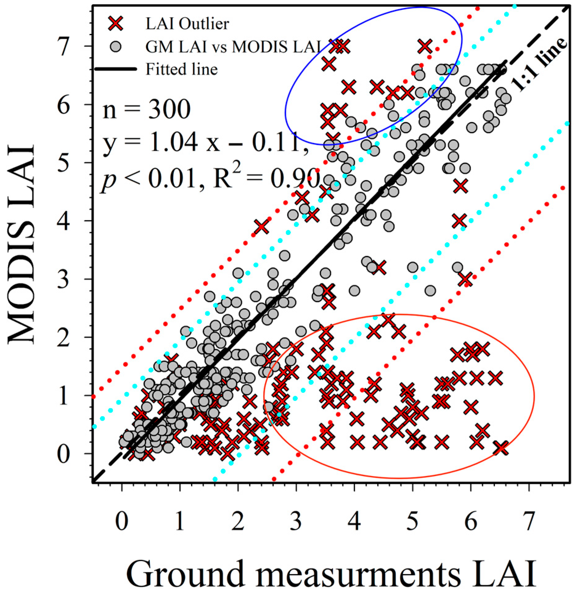 Remotesensing 15 05042 g009