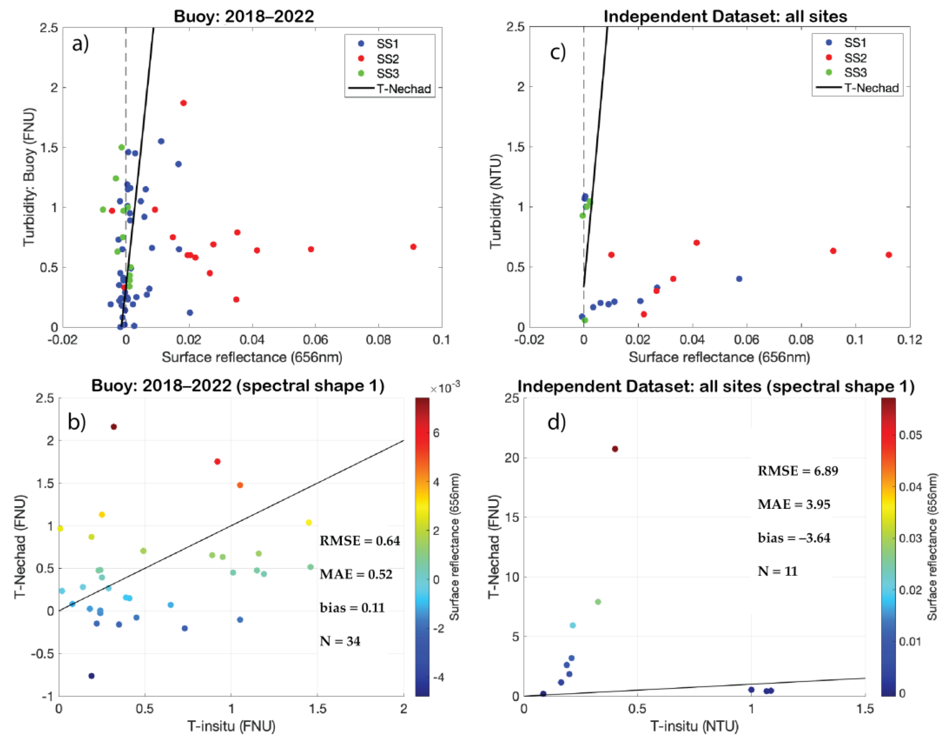 Remotesensing 15 05055 g004