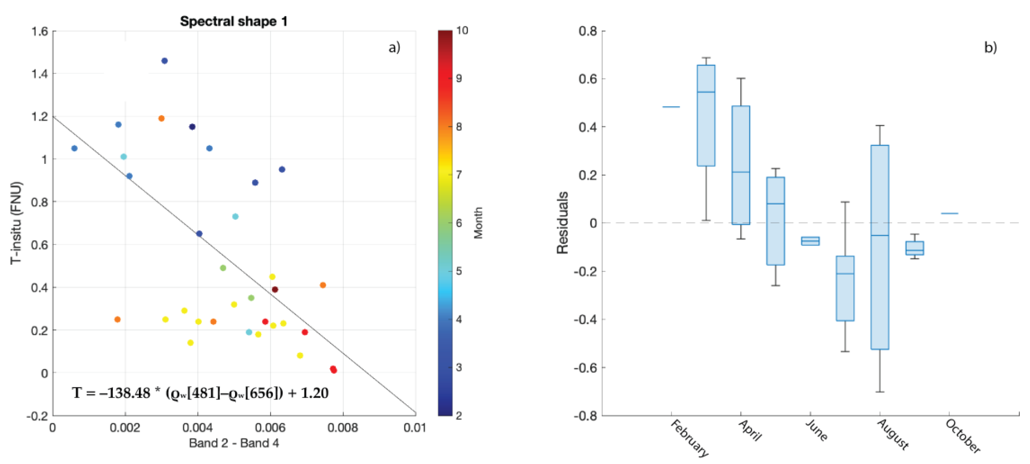 Remotesensing 15 05055 g005