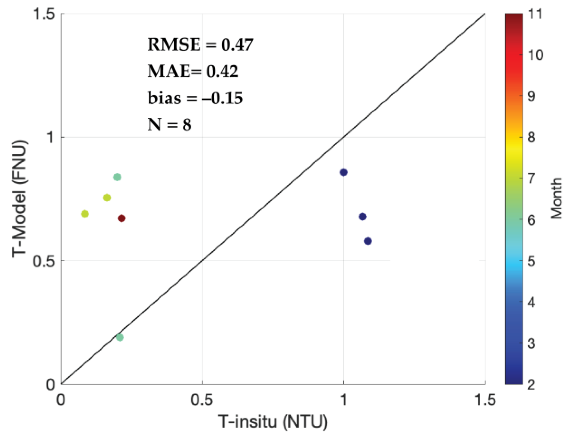 Remotesensing 15 05055 g006