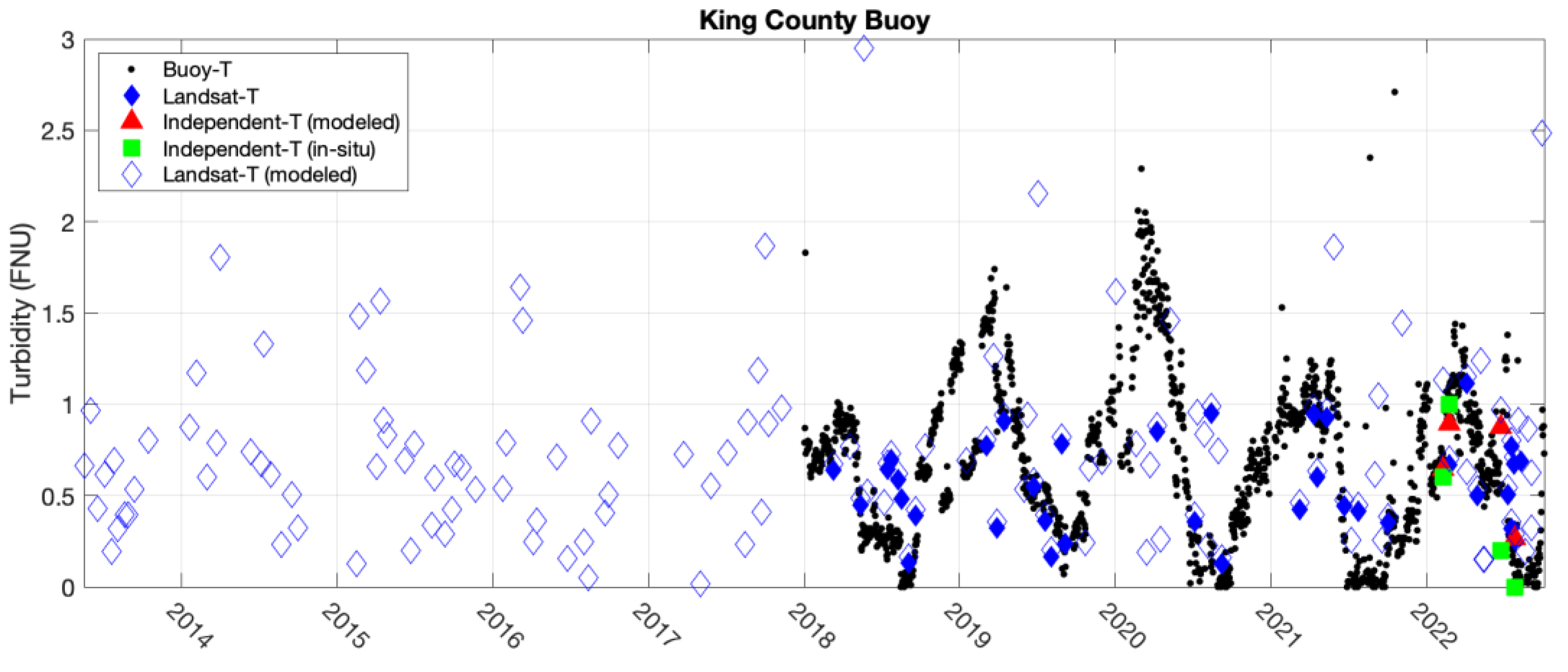 Remotesensing 15 05055 g008