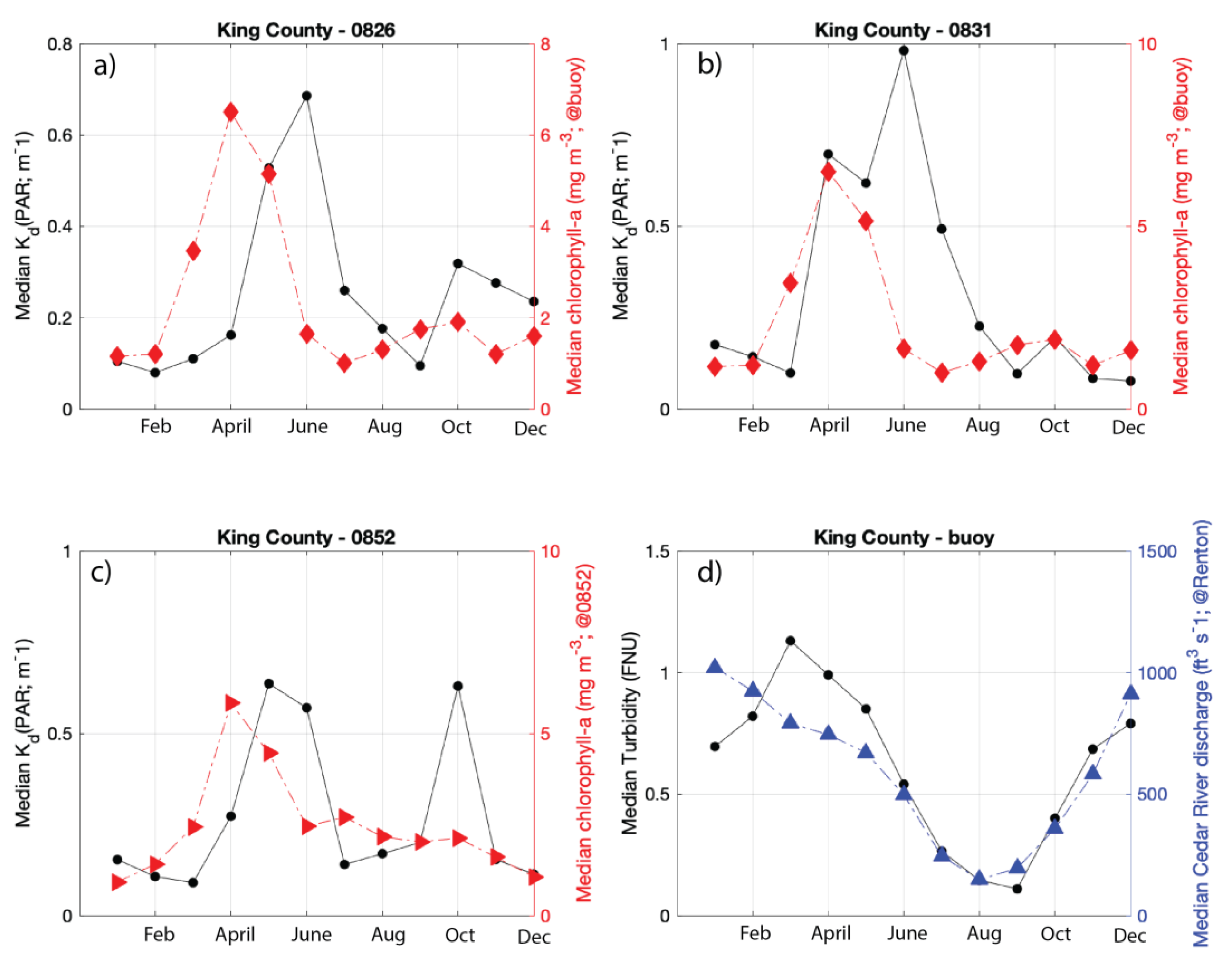 Remotesensing 15 05055 g009