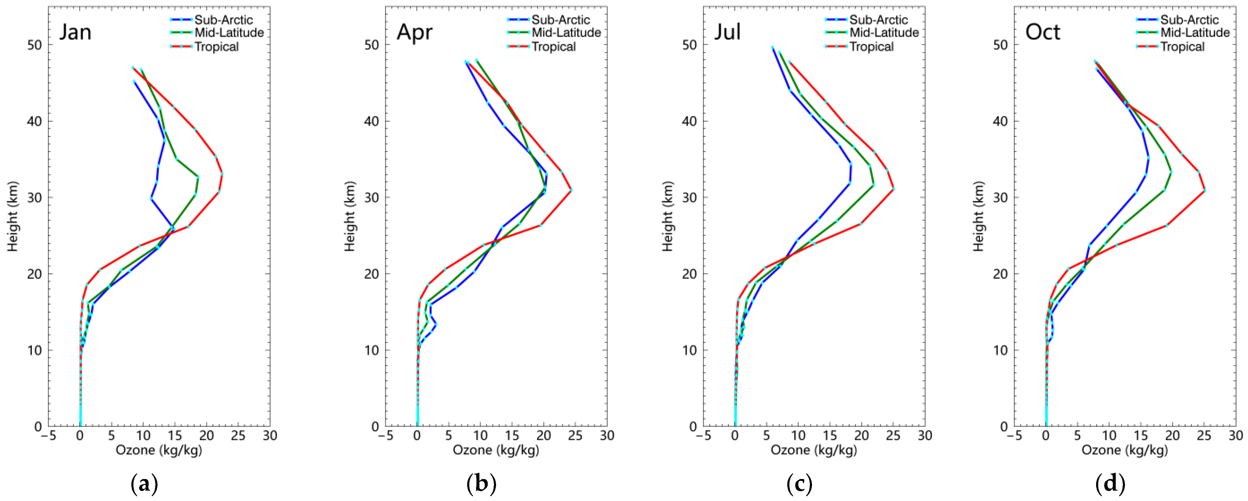 Remotesensing 15 05059 g003