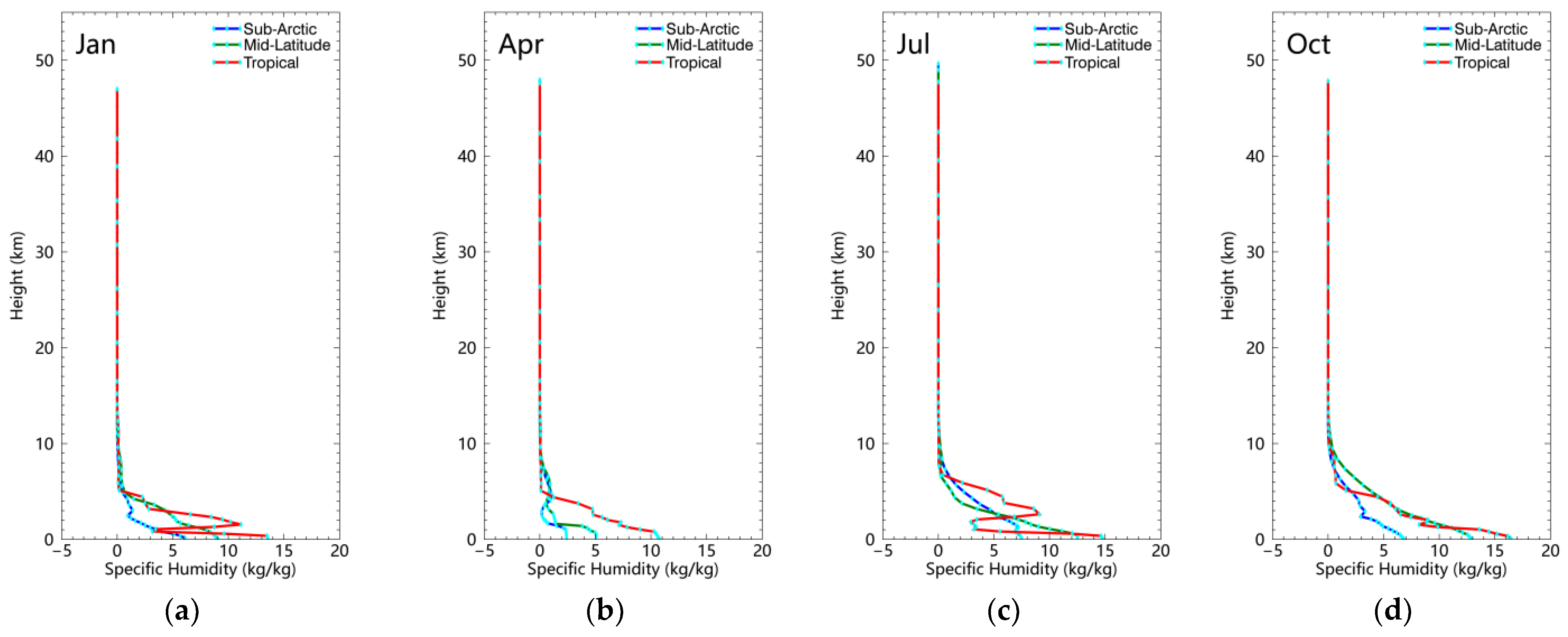 Remotesensing 15 05059 g004