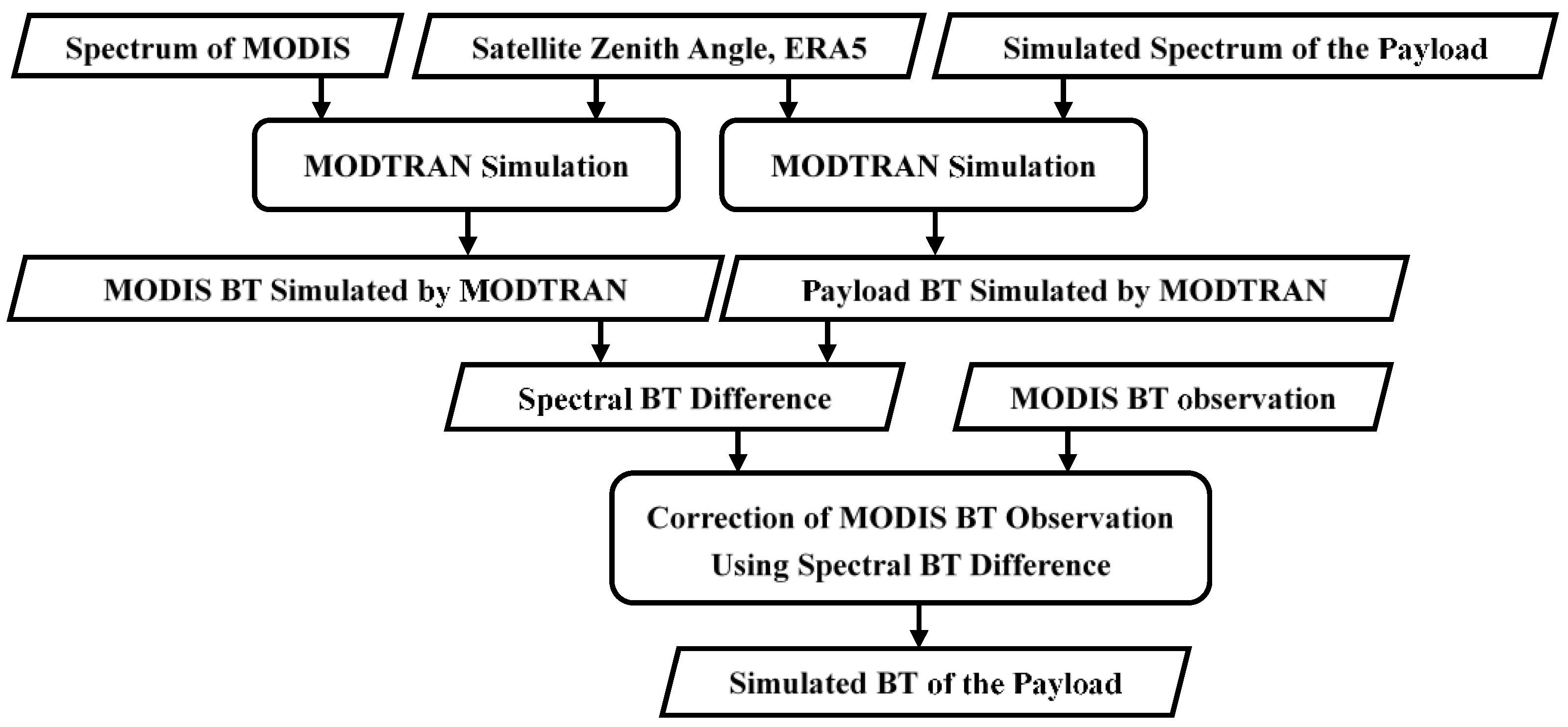 Remotesensing 15 05059 g005