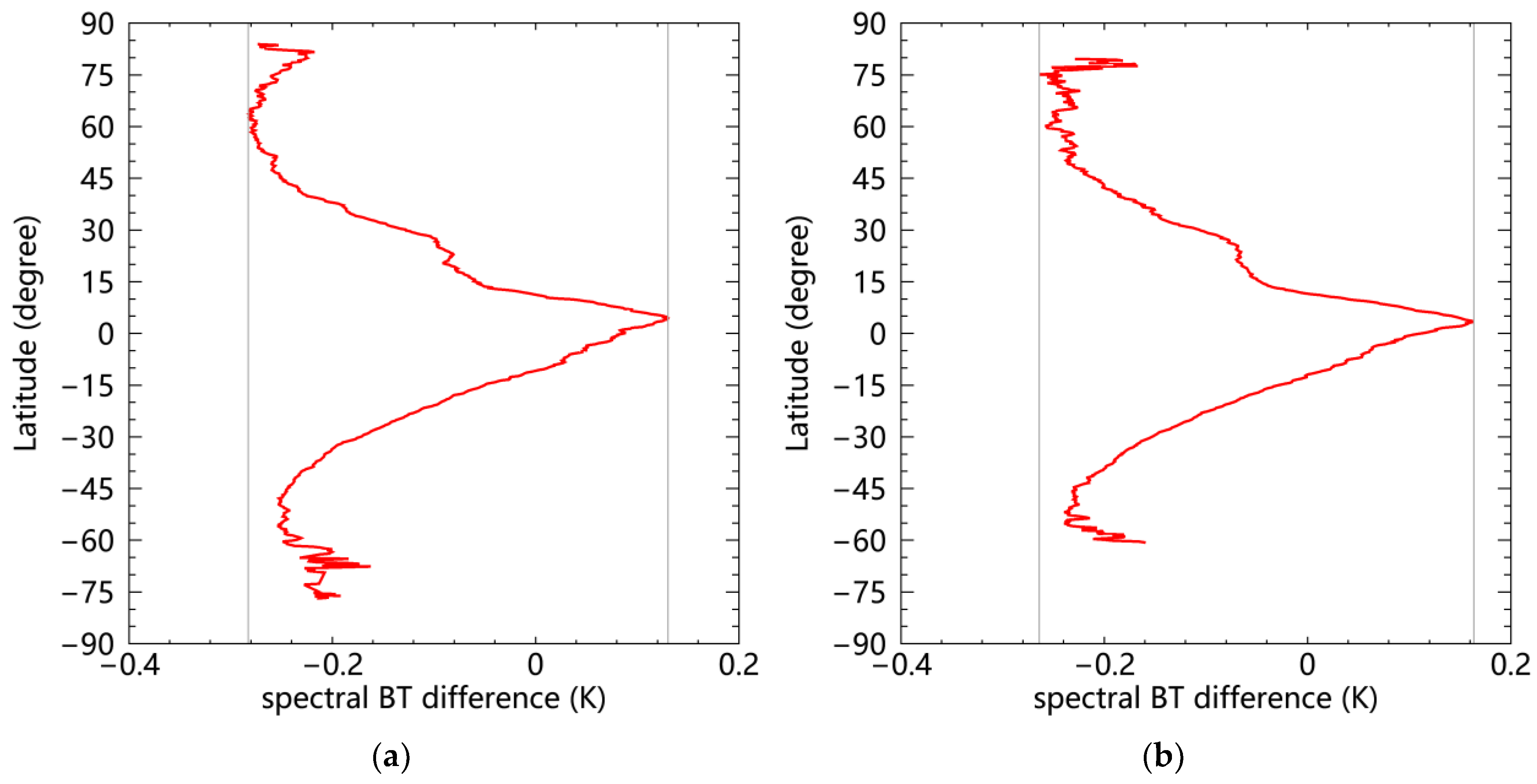 Remotesensing 15 05059 g011