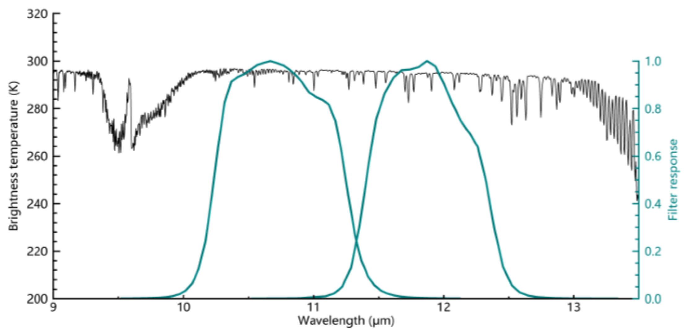Remotesensing 15 05059 g018