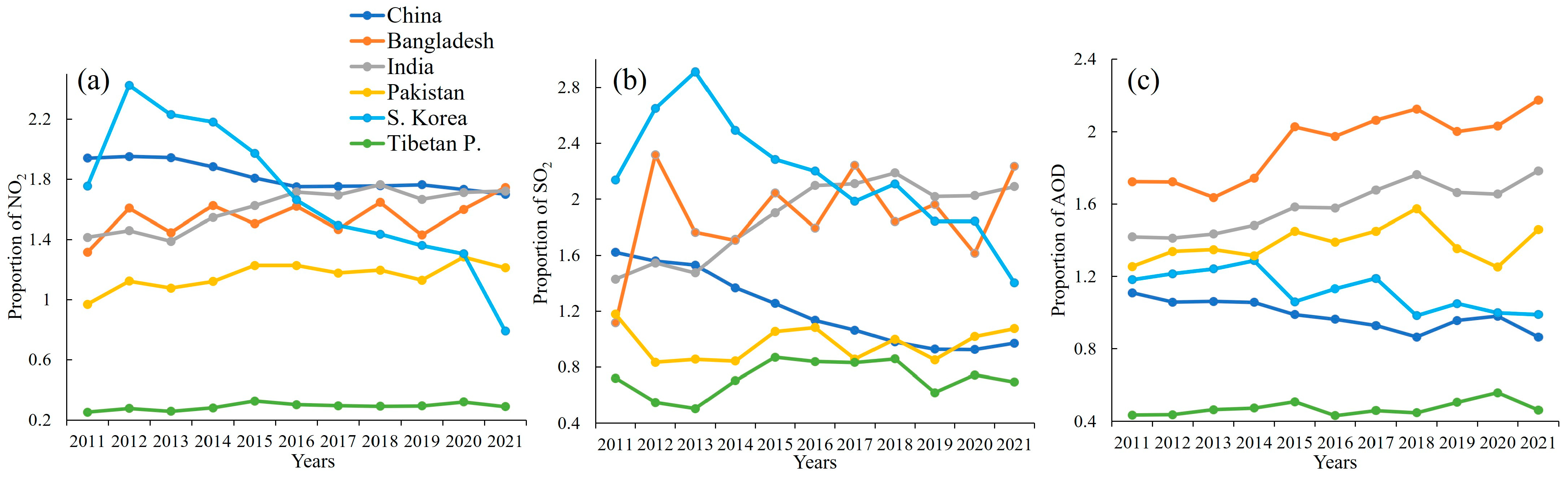 Remotesensing 15 05069 g005