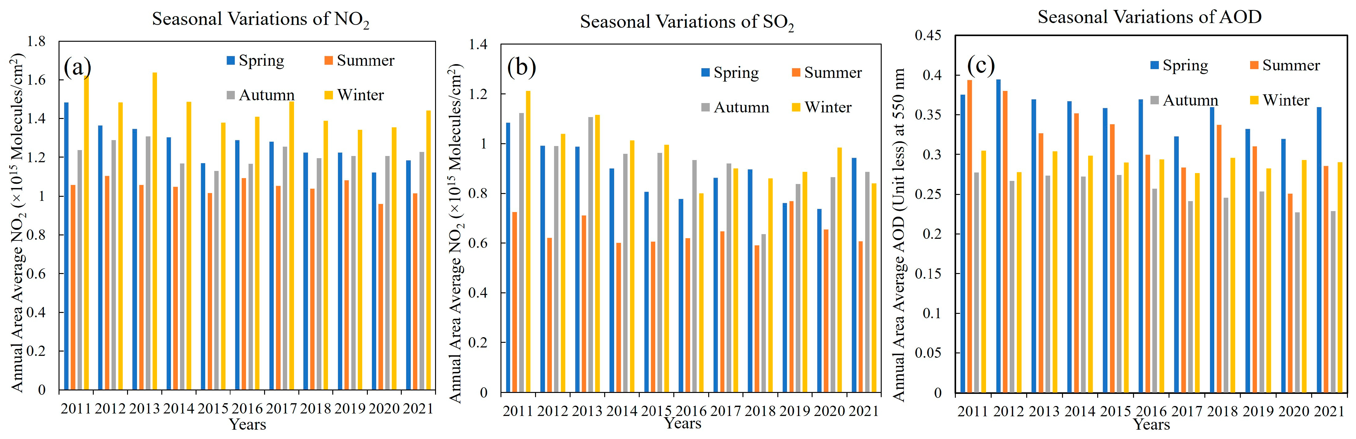 Remotesensing 15 05069 g006