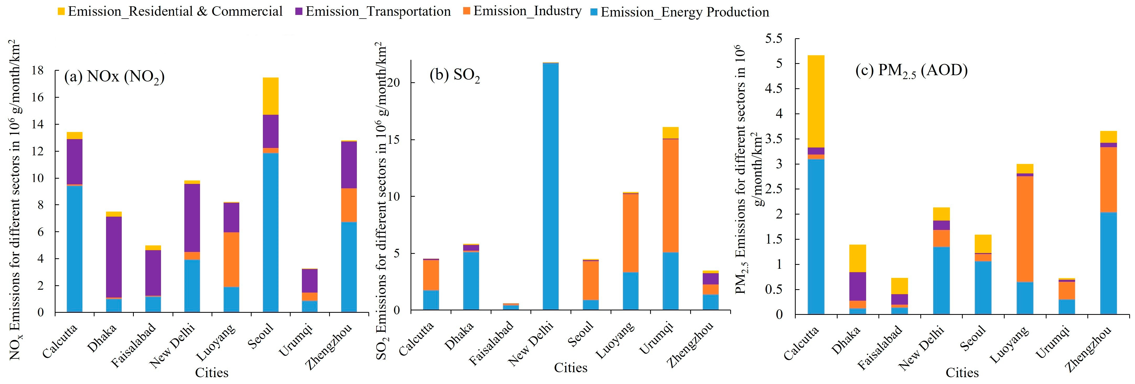 Remotesensing 15 05069 g011