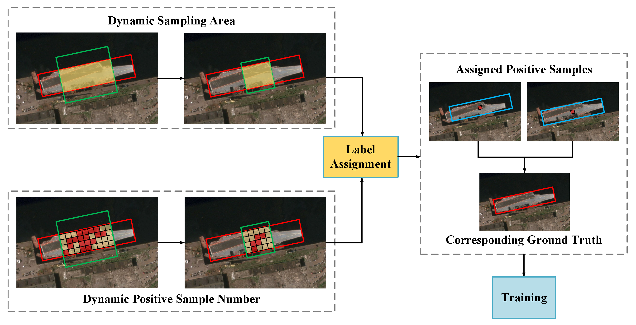 Remote Sensing | Free Full-Text | NMS-Free Oriented Object Detection ...