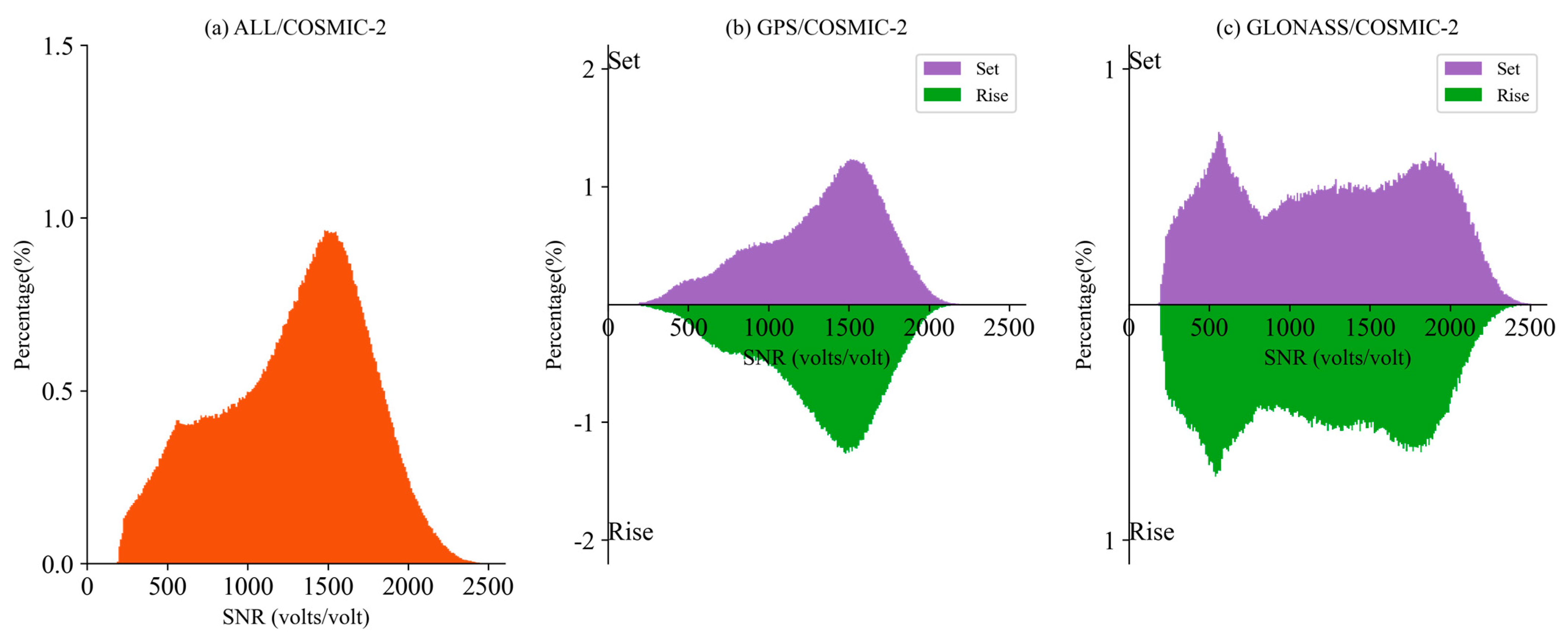 Remotesensing 15 05082 g004 Remotesensing 15 05082 g004