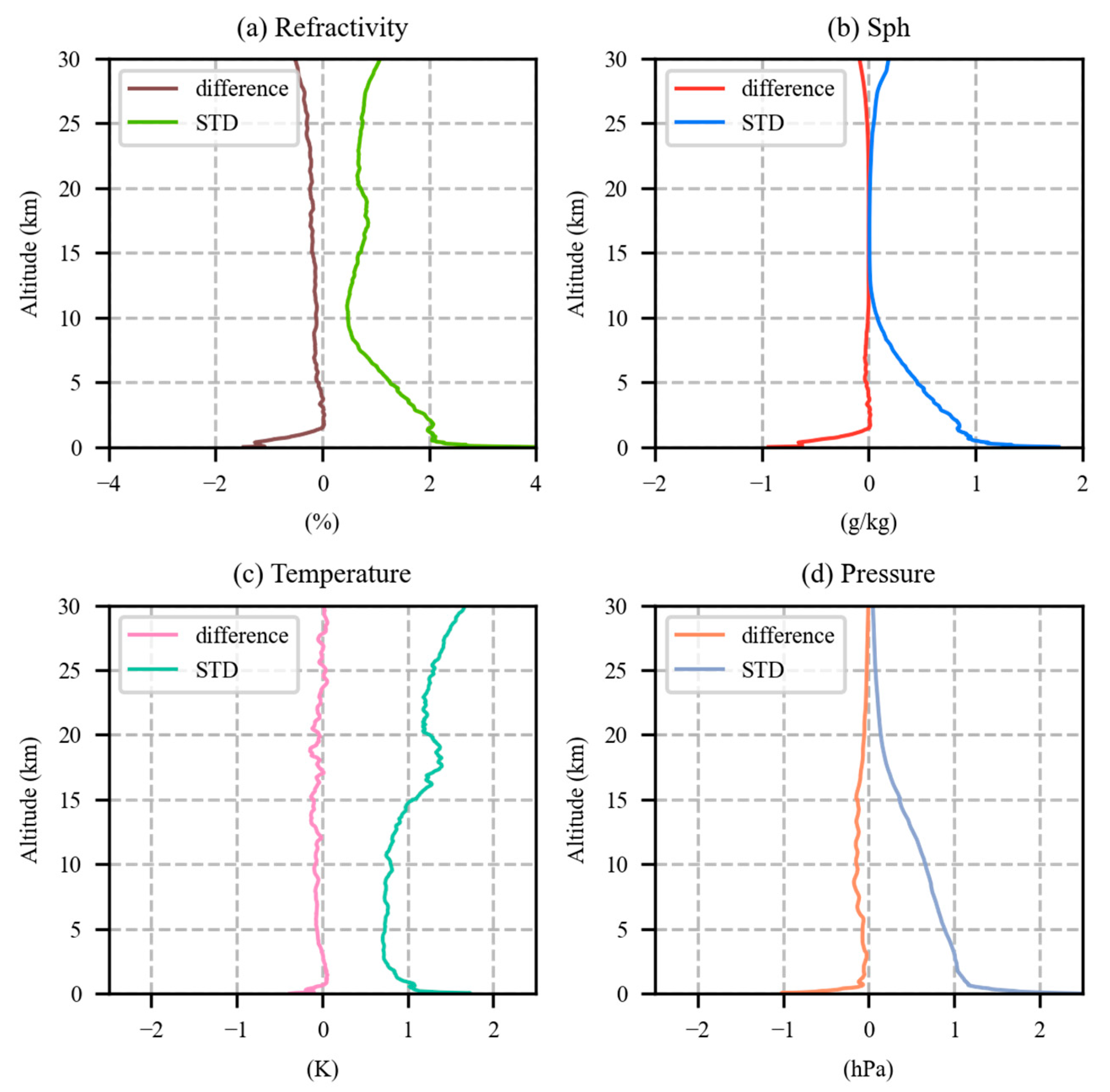 Remotesensing 15 05082 g014 Remotesensing 15 05082 g014