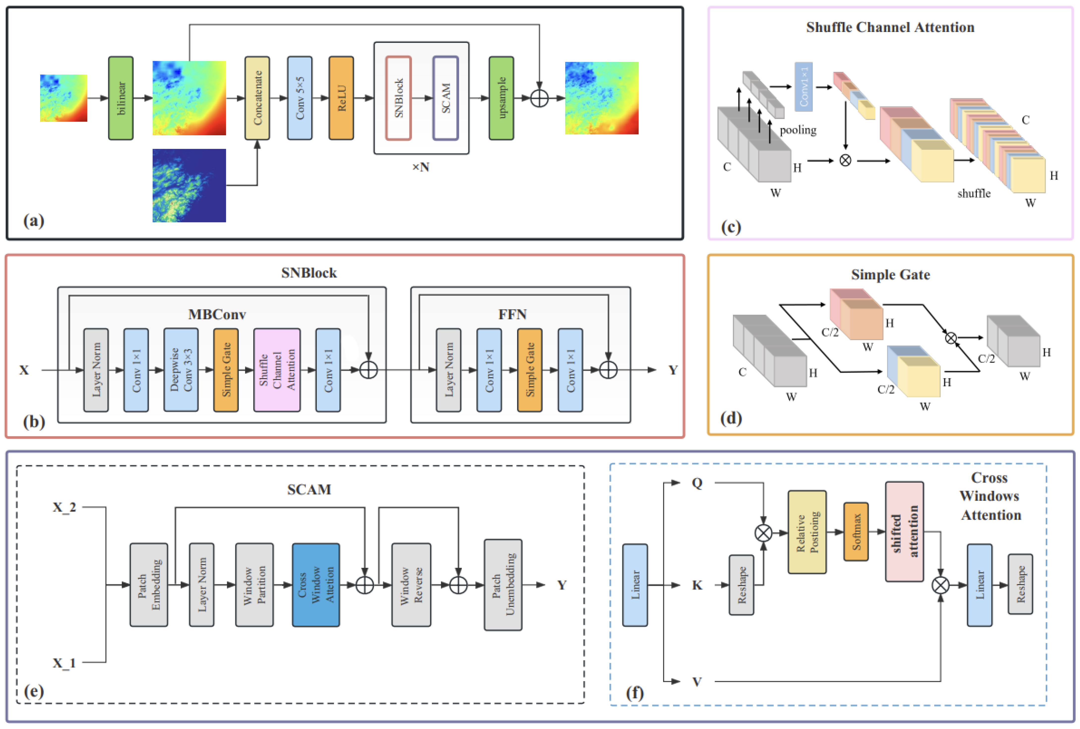 Remote Sensing | Free Full-Text | Spatial Downscaling of Near-Surface ...