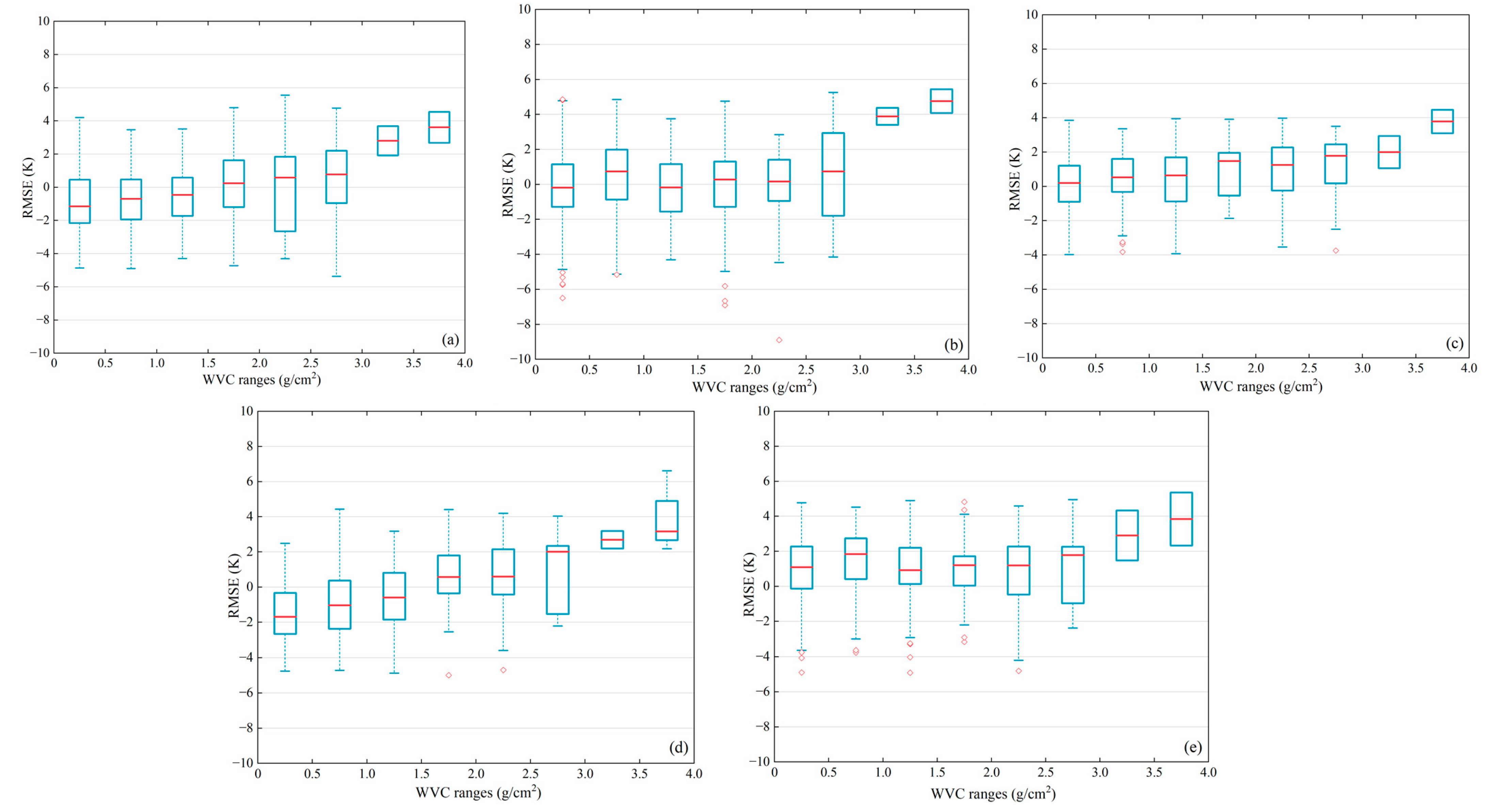 Remotesensing 15 05092 g008