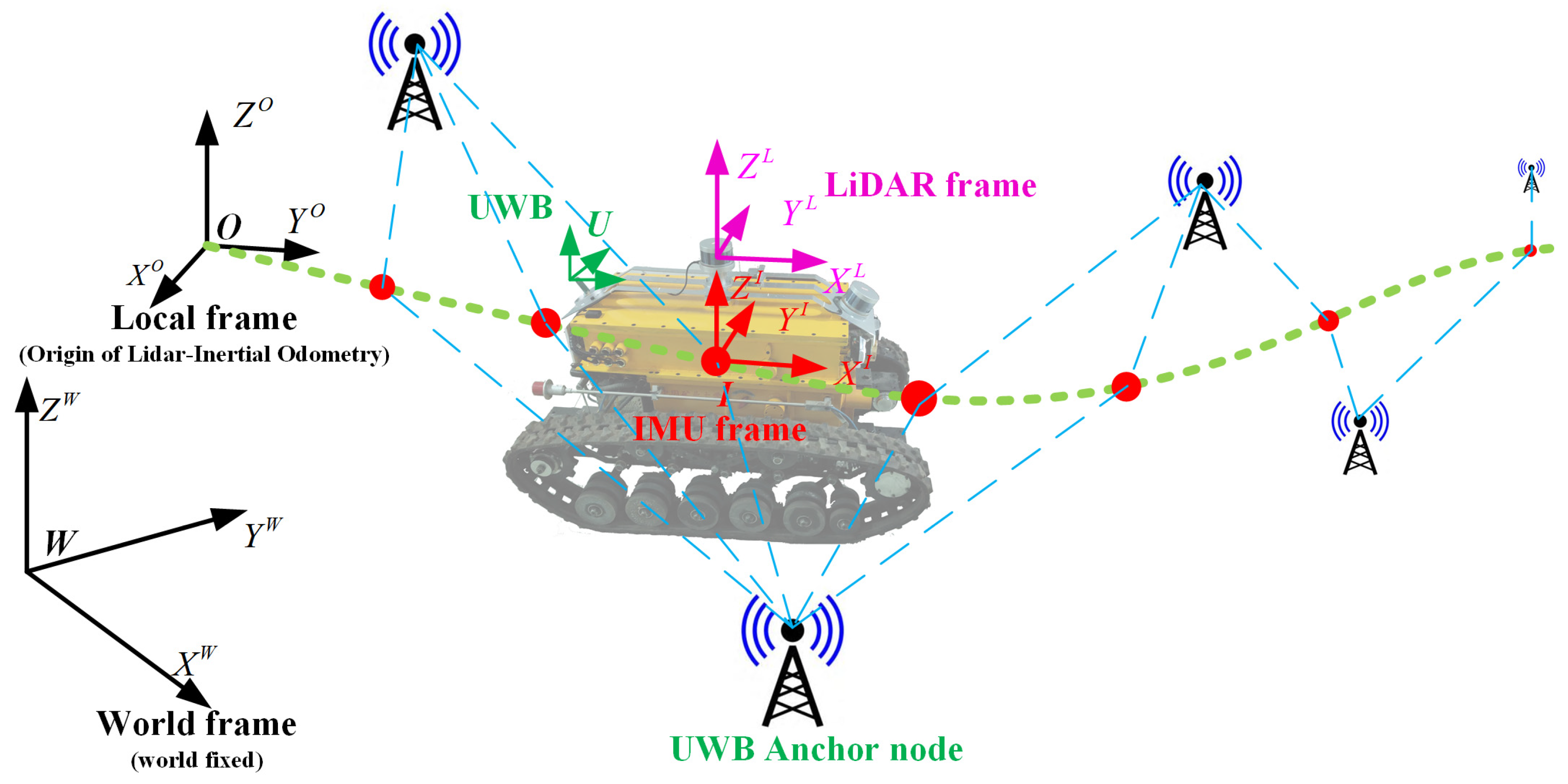 Remote Sensing | Free Full-Text | A Multimodal Robust Simultaneous ...