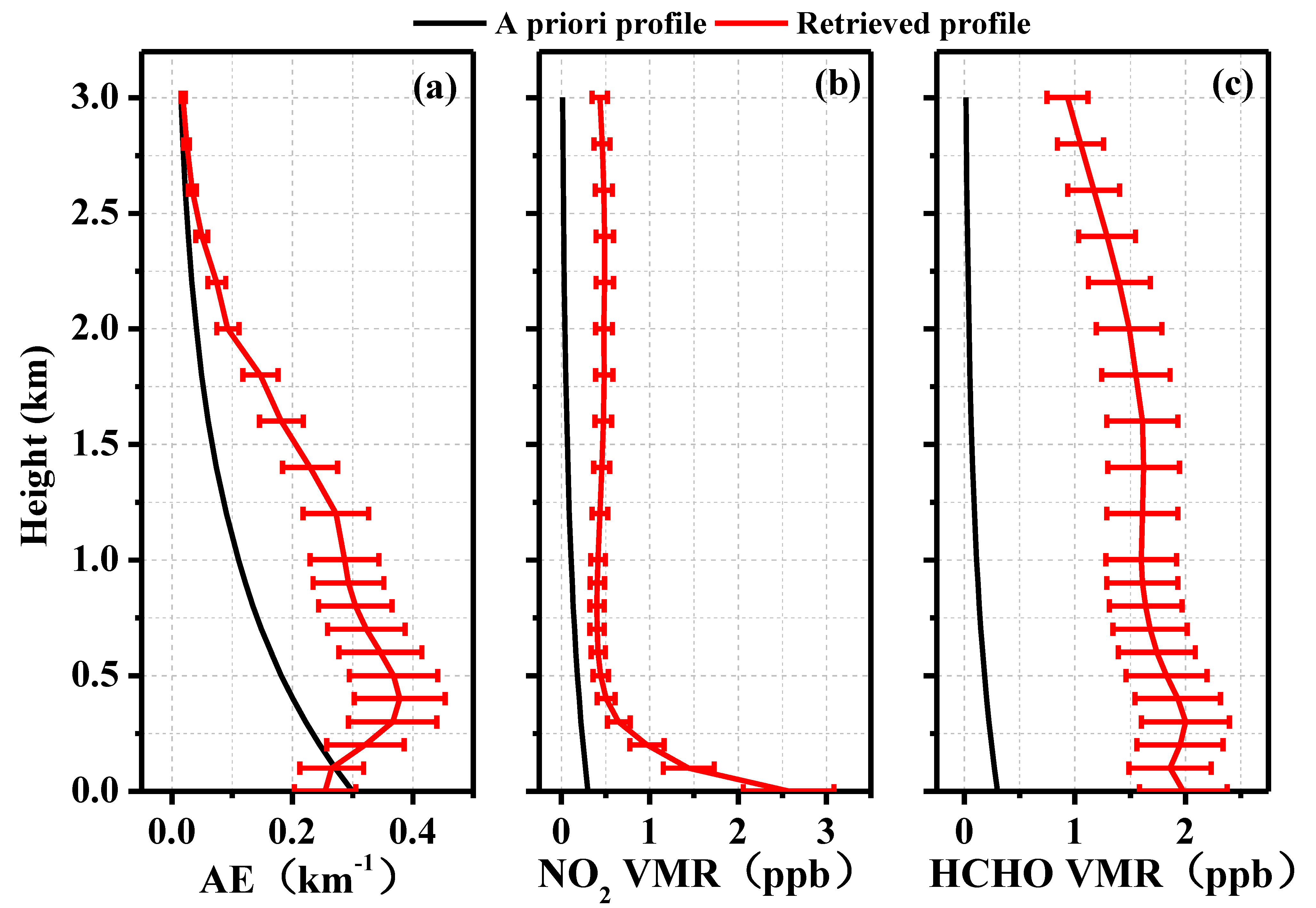 Remotesensing 15 05103 g003 Remotesensing 15 05103 g003