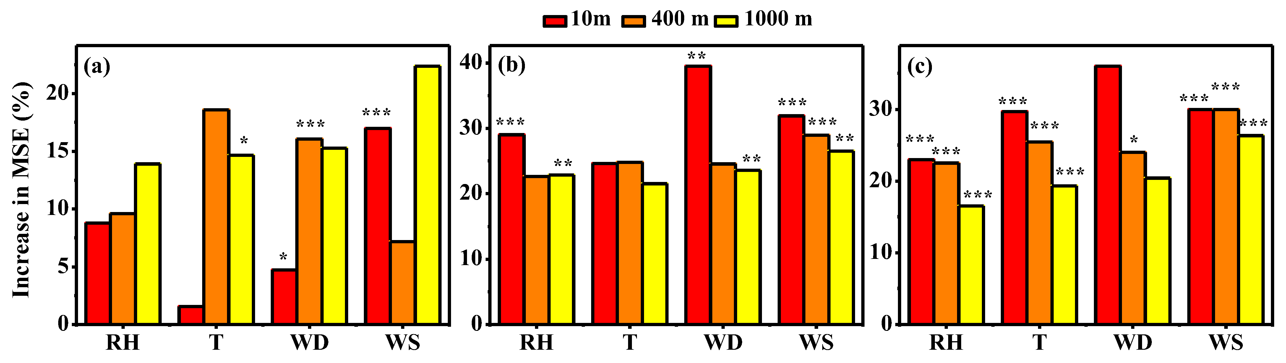 Remotesensing 15 05103 g005 Remotesensing 15 05103 g005