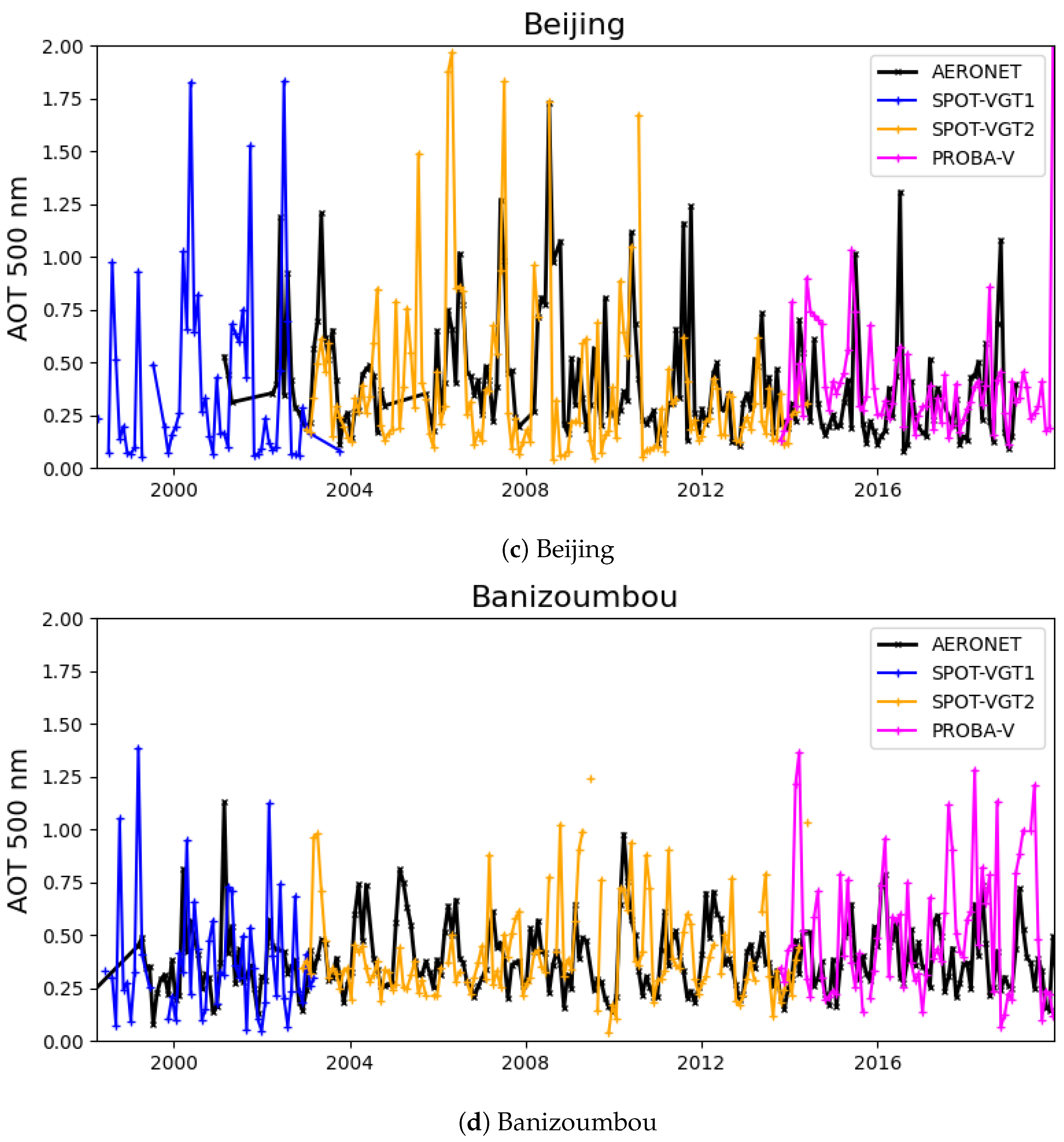 Remotesensing 15 05109 g005b