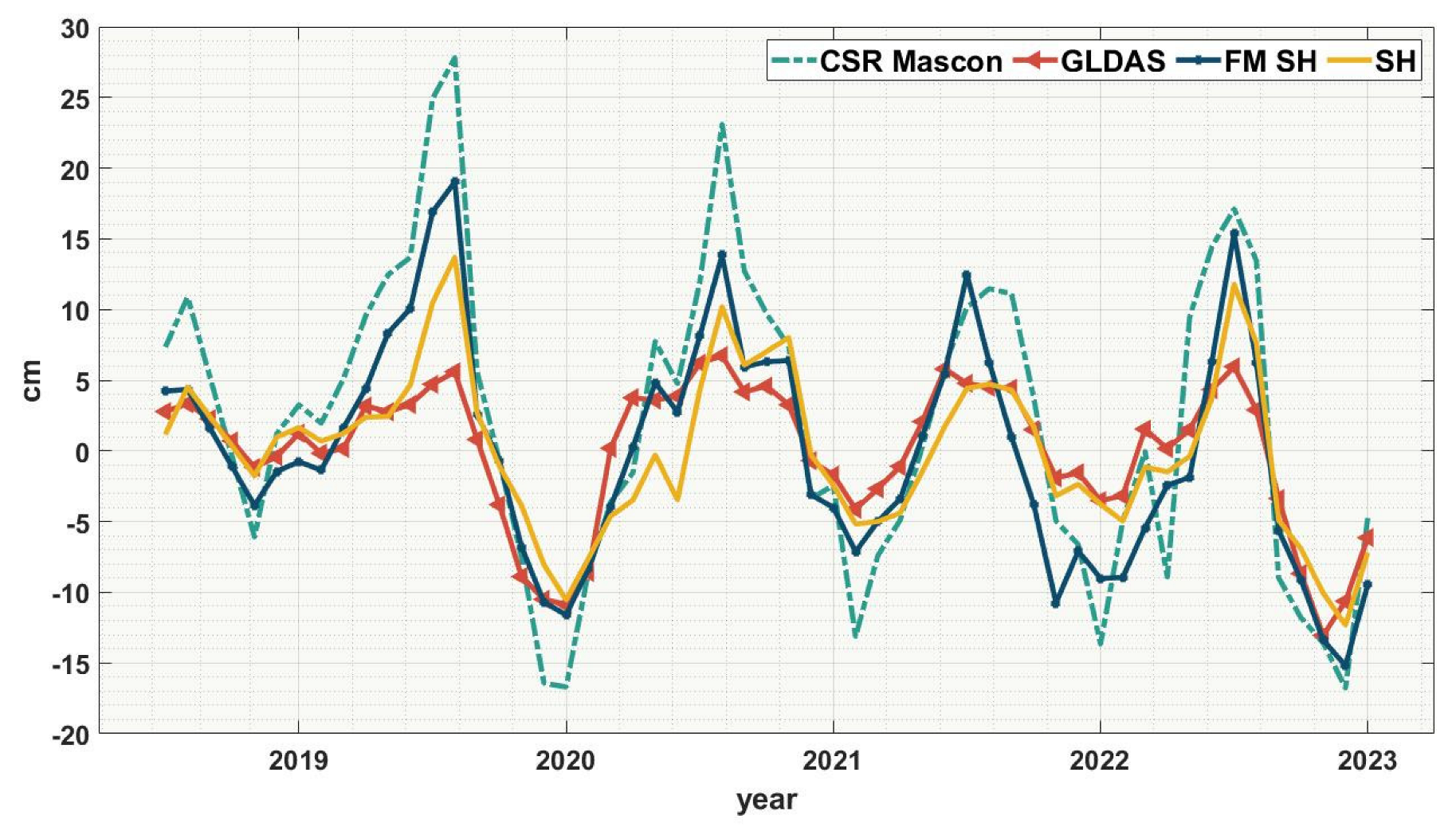 Remotesensing 15 05125 g003