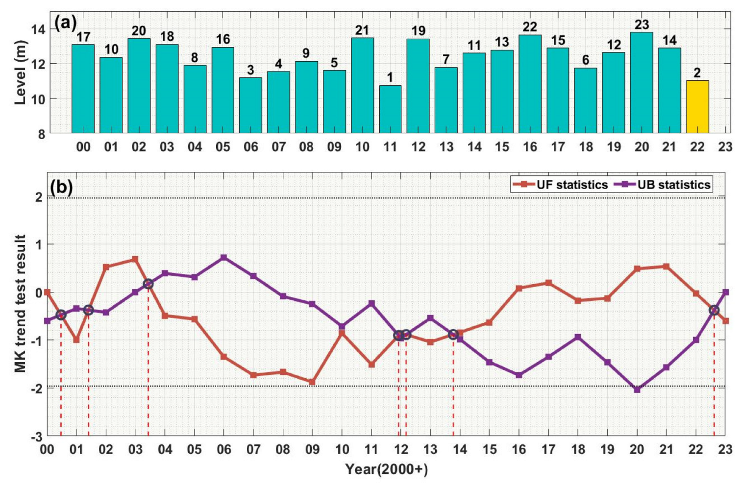 Remotesensing 15 05125 g007