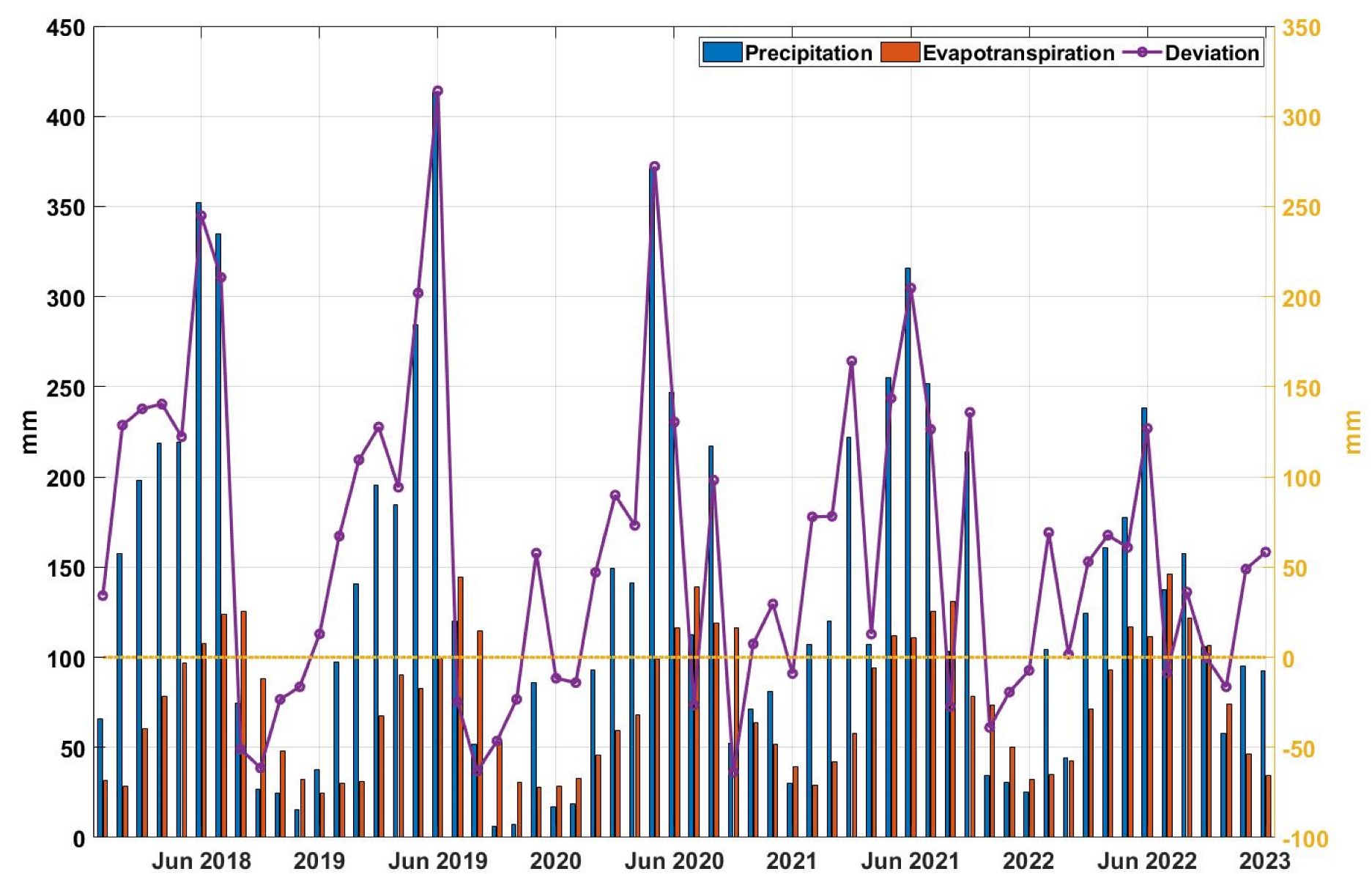 Remotesensing 15 05125 g014