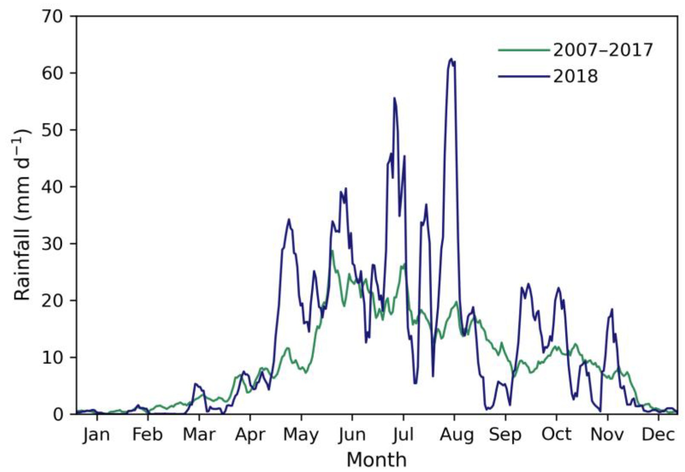 Remotesensing 15 05139 g002