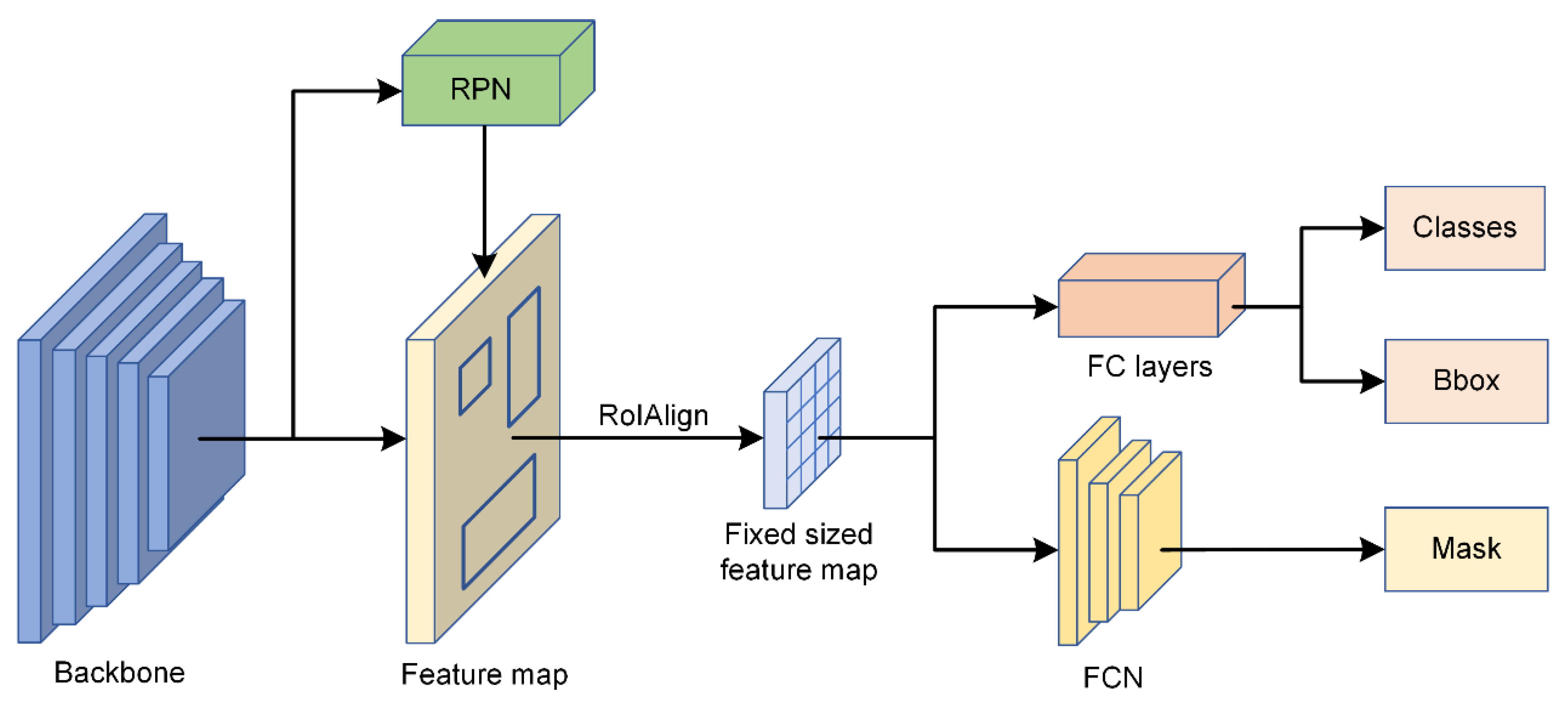 Remotesensing 15 05164 g002