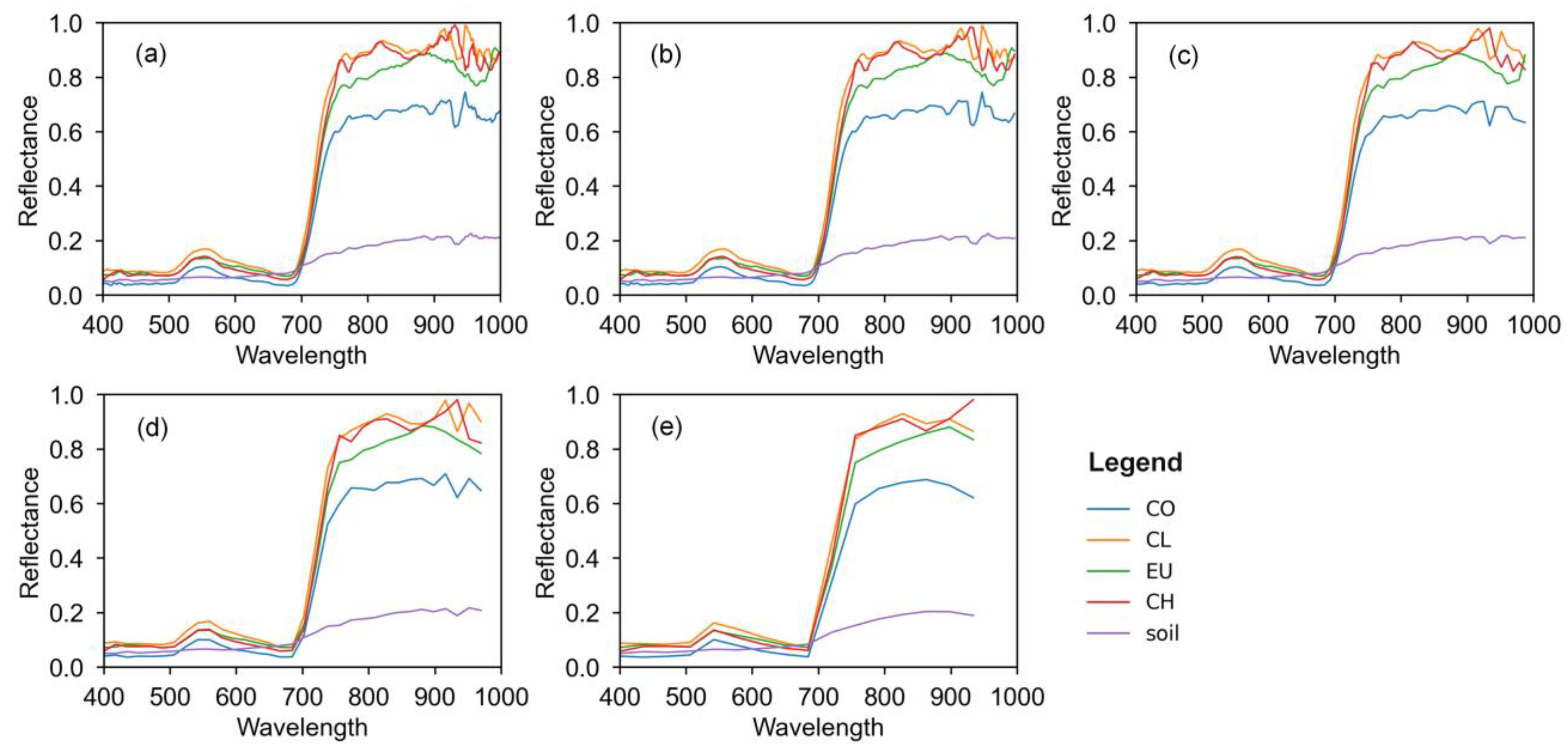 Remotesensing 15 05164 g005