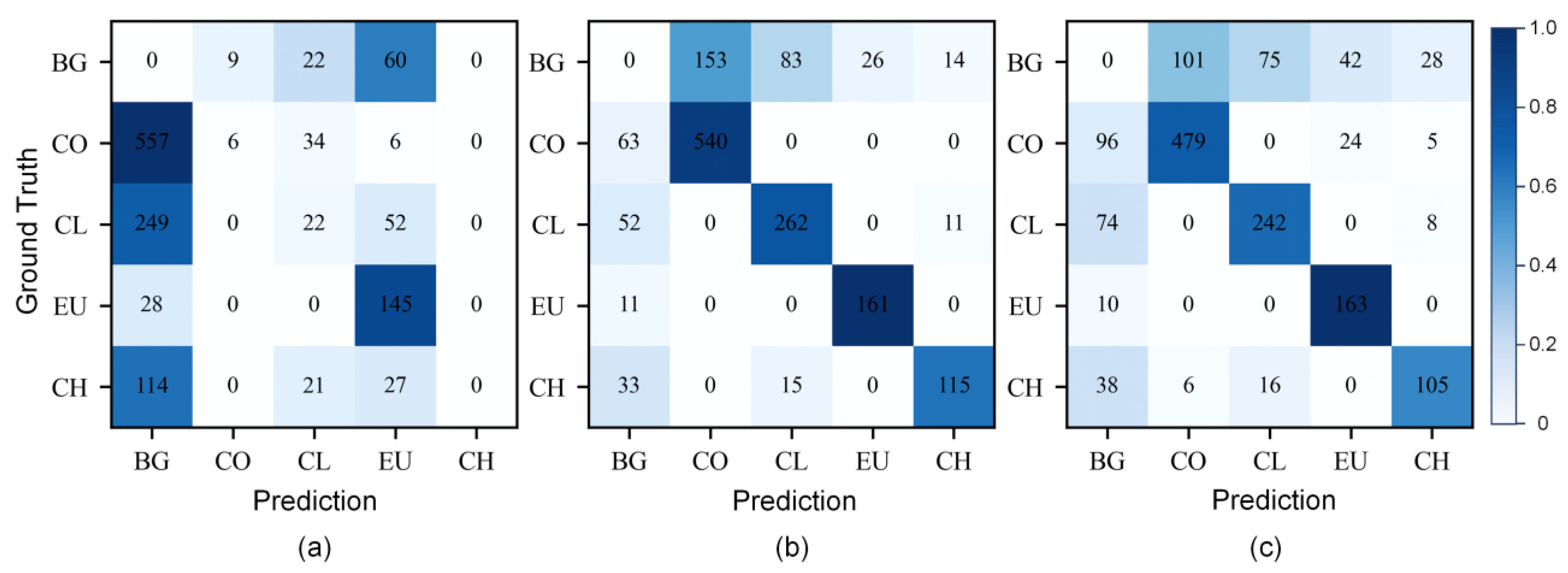 Remotesensing 15 05164 g007