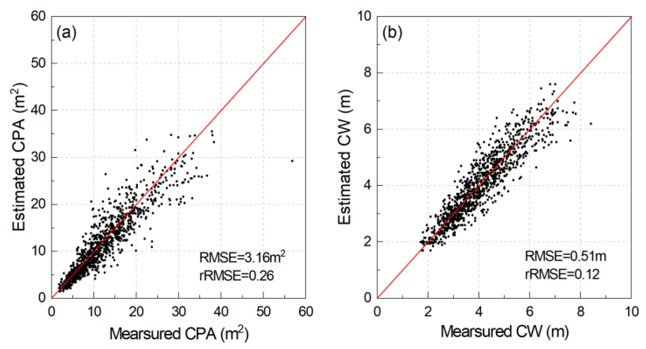 Remotesensing 15 05164 g010