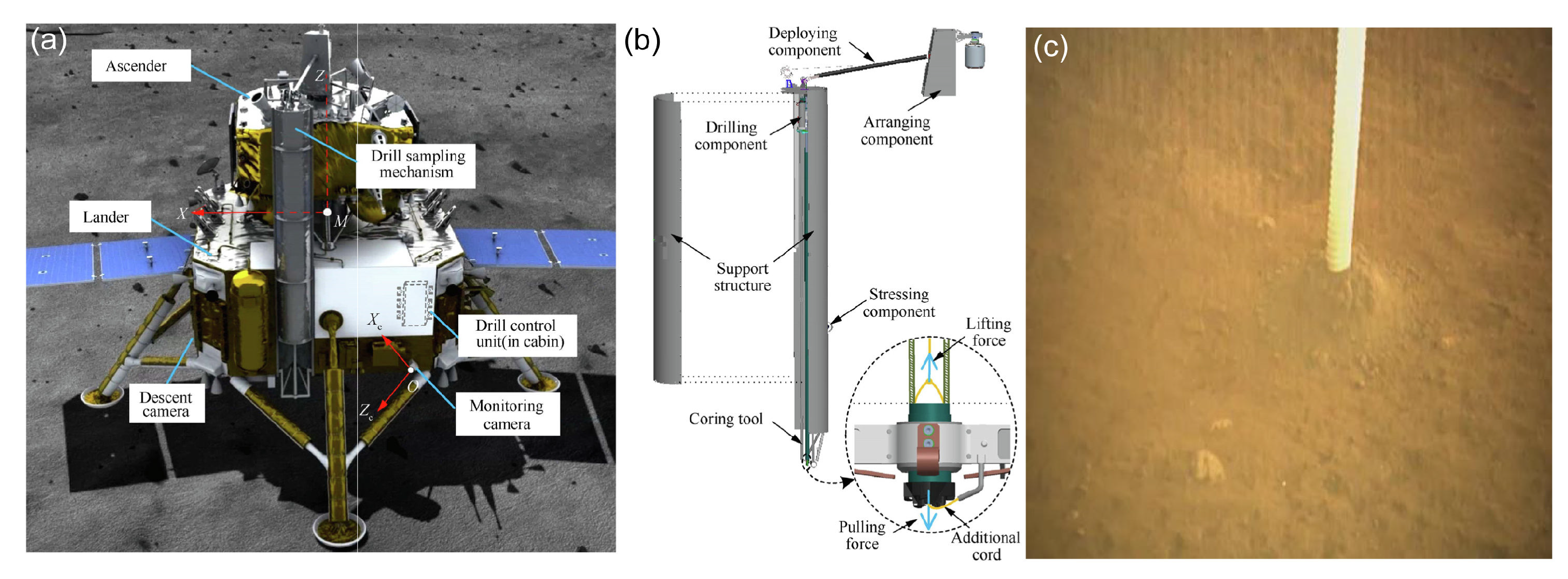 Remotesensing 15 05173 g007