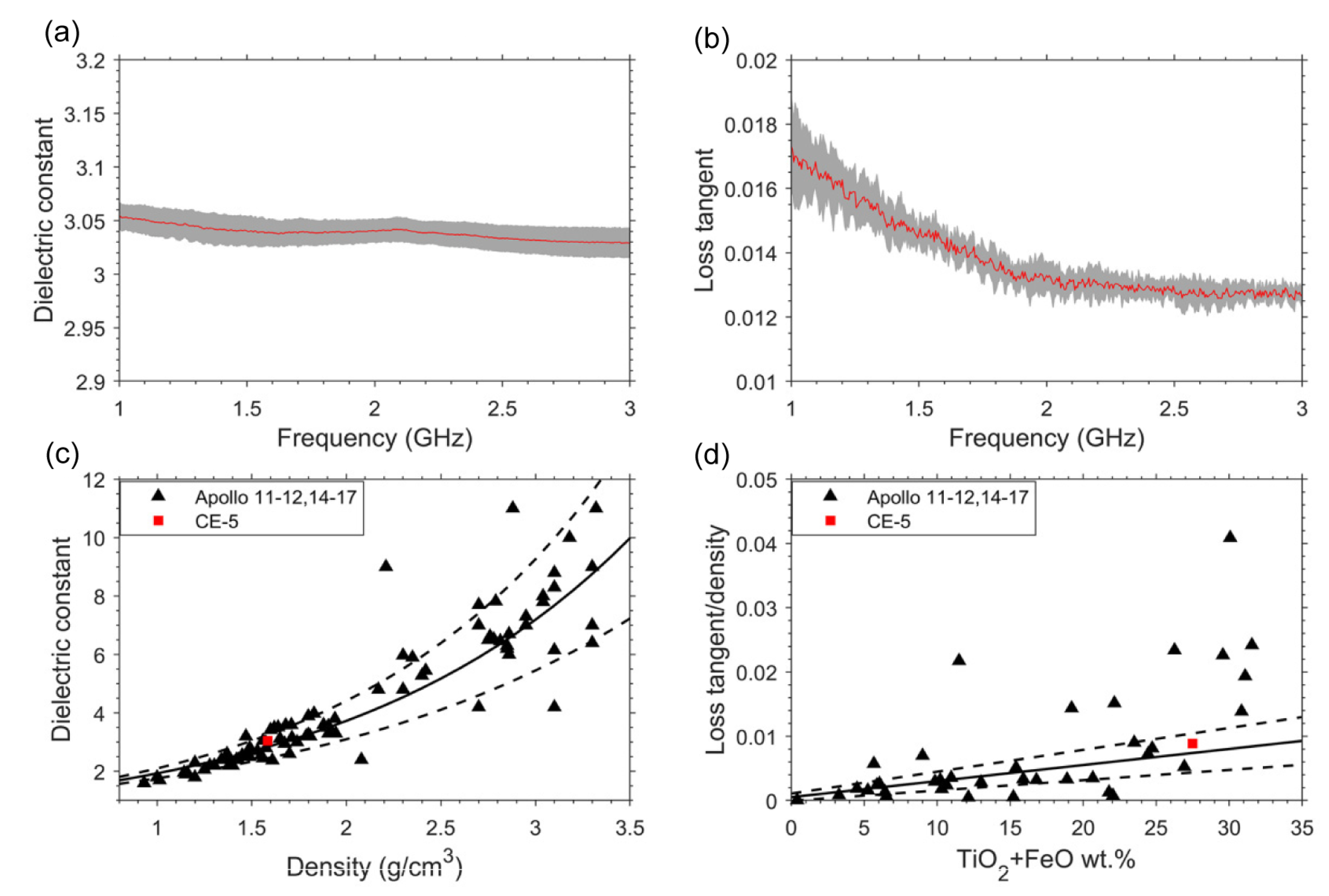 Remotesensing 15 05173 g011