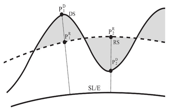 Remote Sensing, Free Full-Text