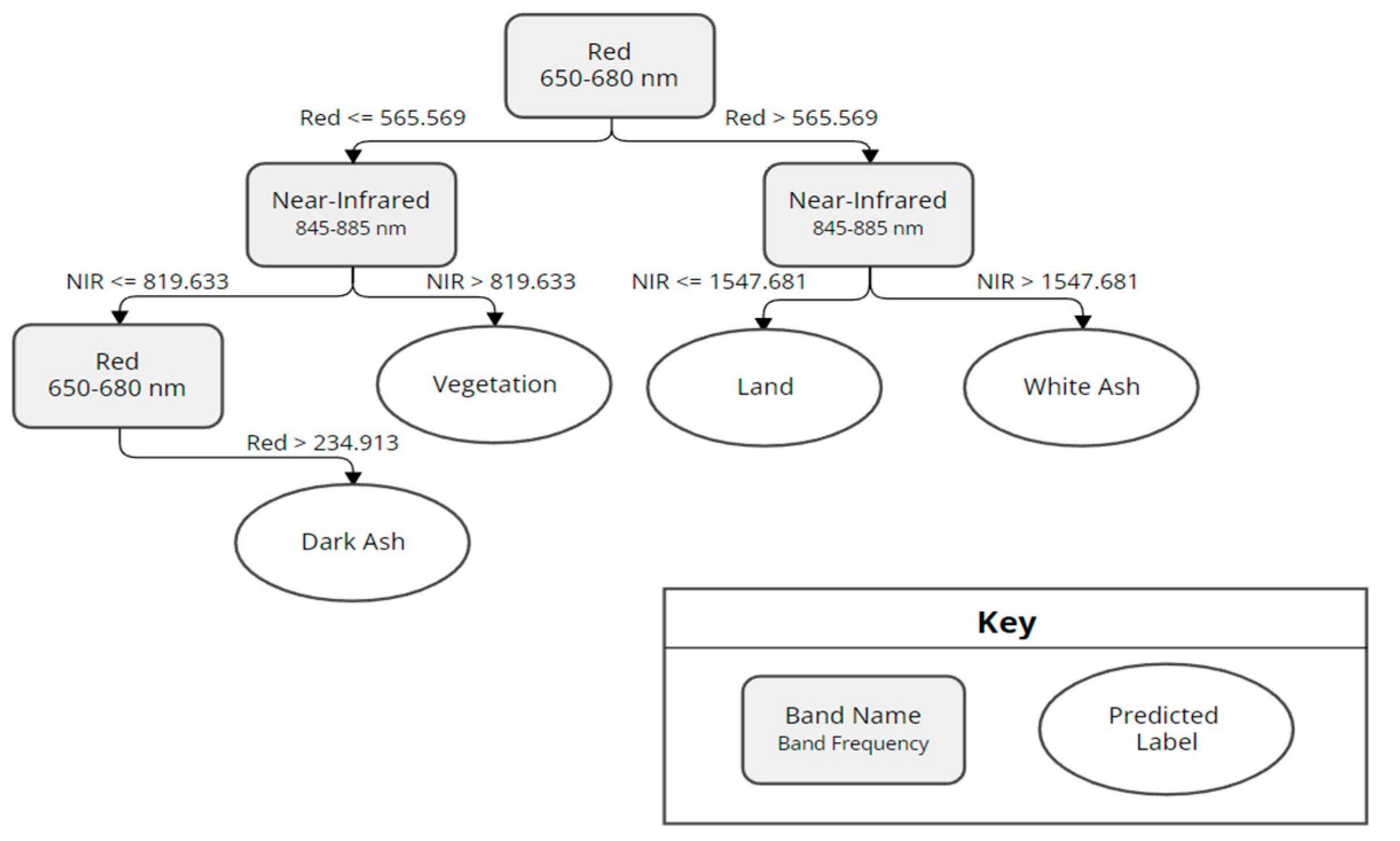Remotesensing 15 05196 g003 Remotesensing 15 05196 g003