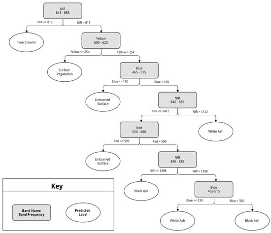 Remote Sensing, Free Full-Text