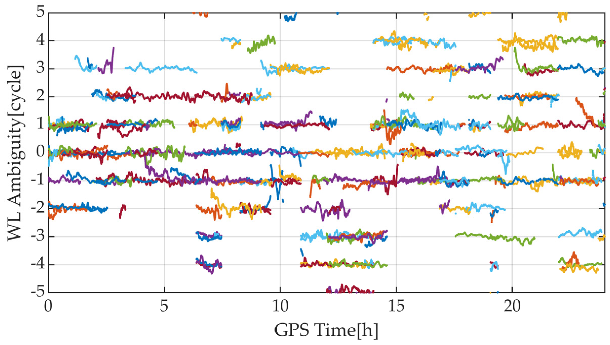 Remotesensing 15 05198 g005