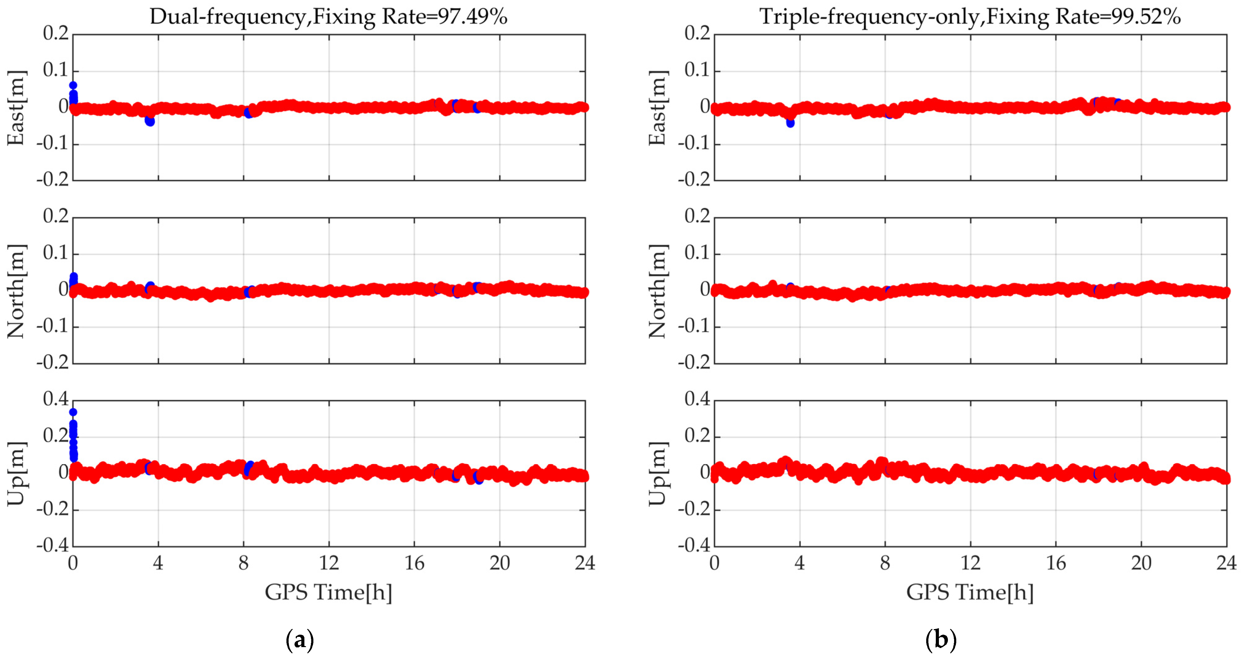 Remotesensing 15 05198 g008