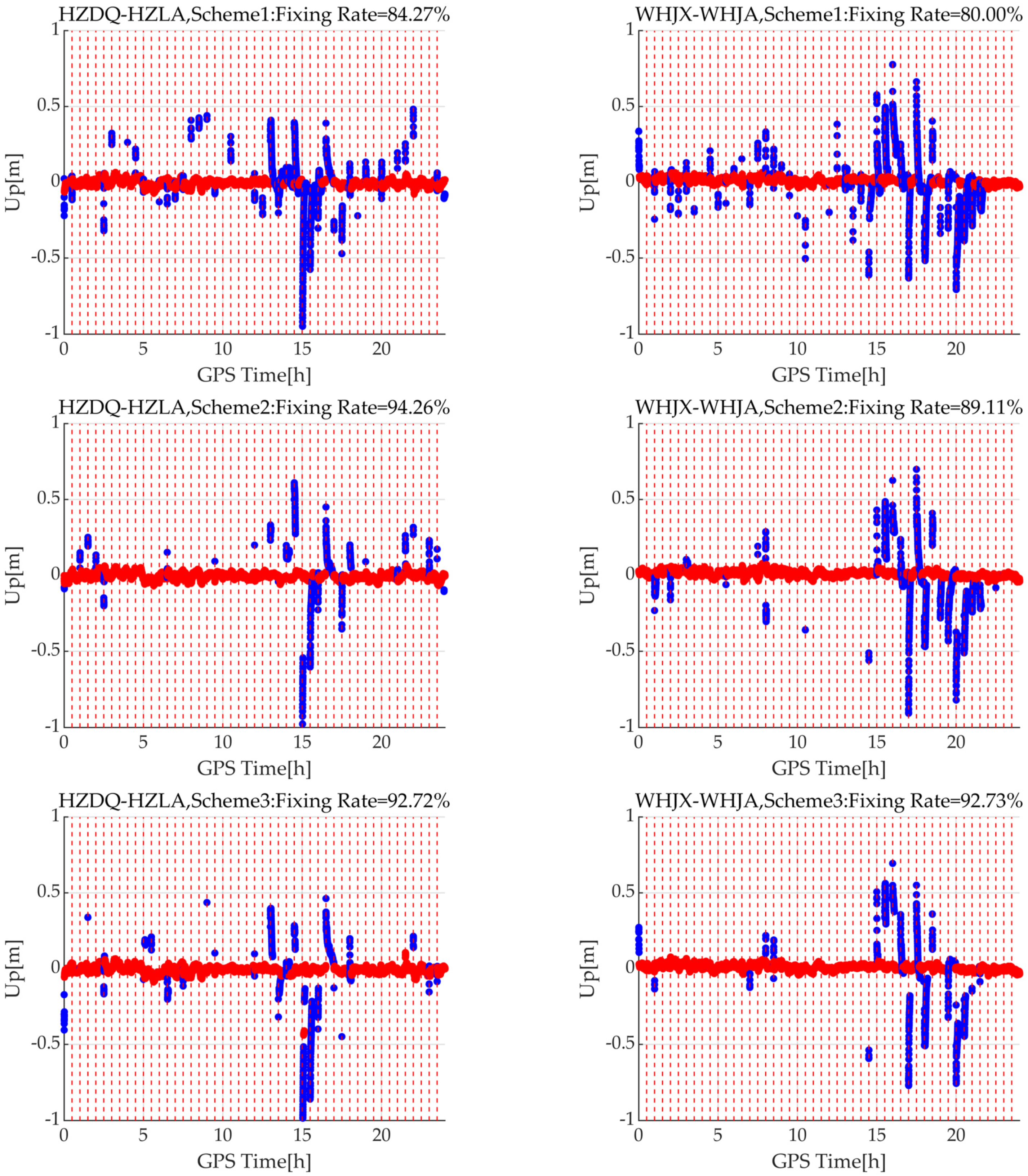Remotesensing 15 05198 g010