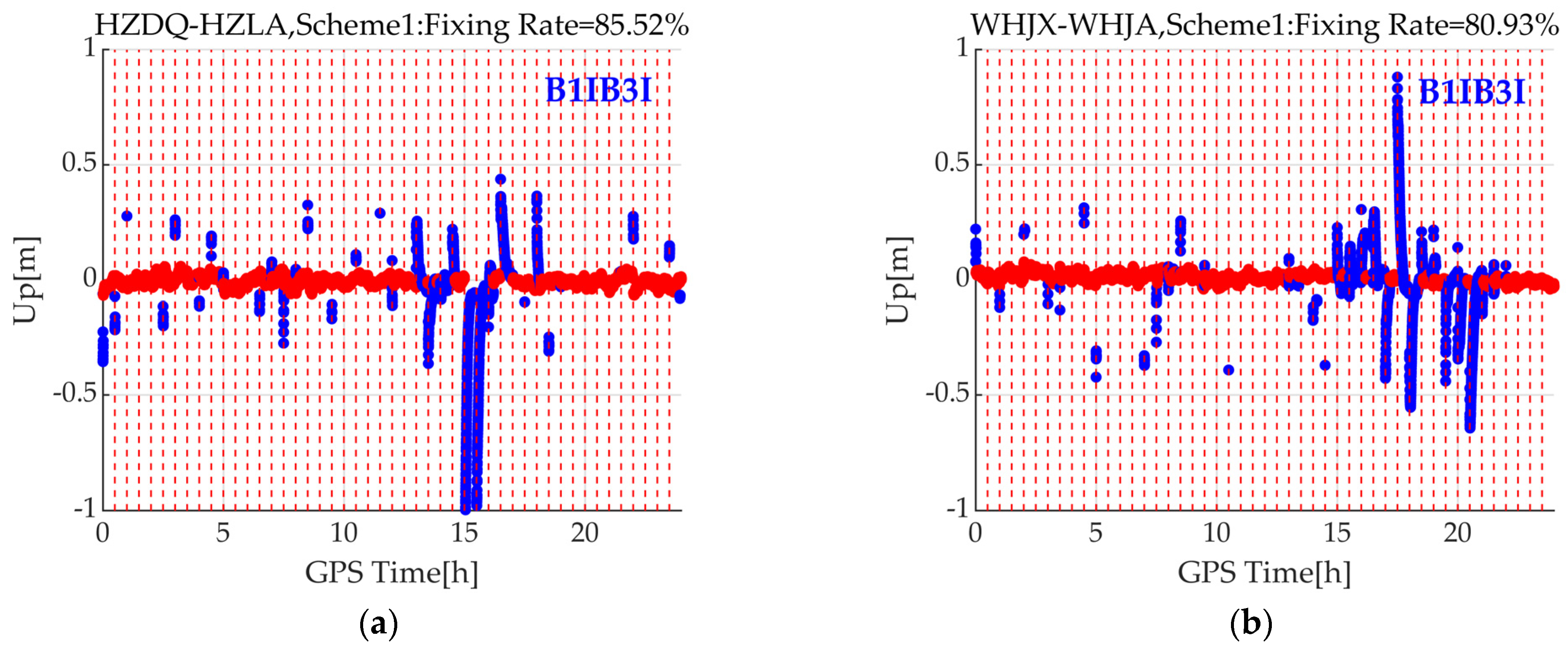 Remotesensing 15 05198 g012