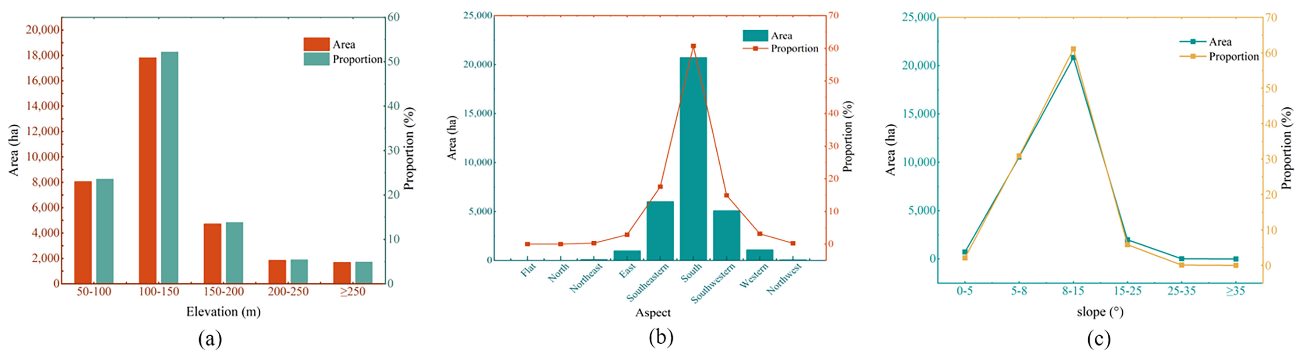 Remotesensing 15 05218 g012